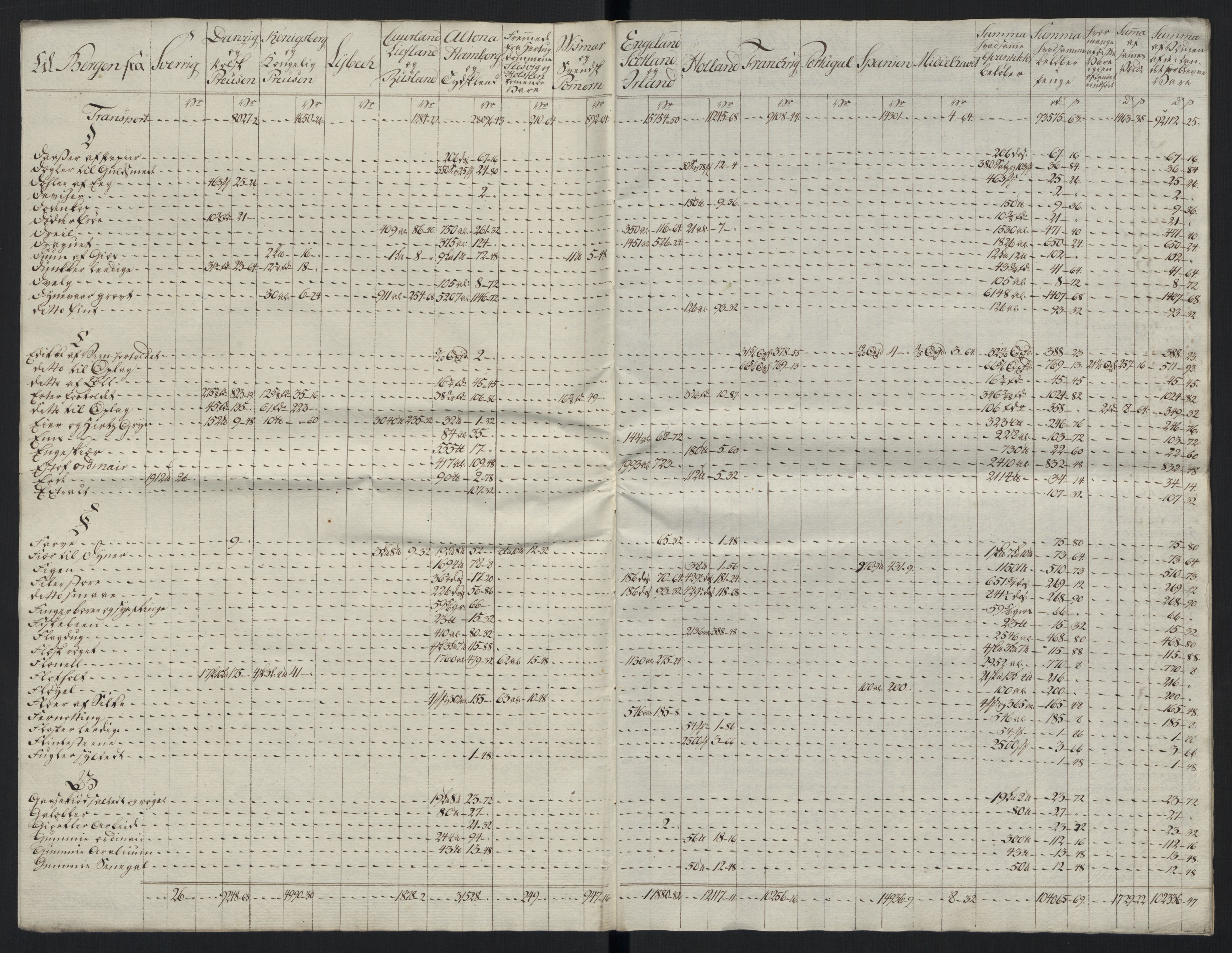 Generaltollkammeret, tollregnskaper, AV/RA-EA-5490/R26/L0289/0001: Tollregnskaper Bergen A / Tabeller over alle inn- og utførte varer fra og til fremmede steder, 1786-1795, s. 132