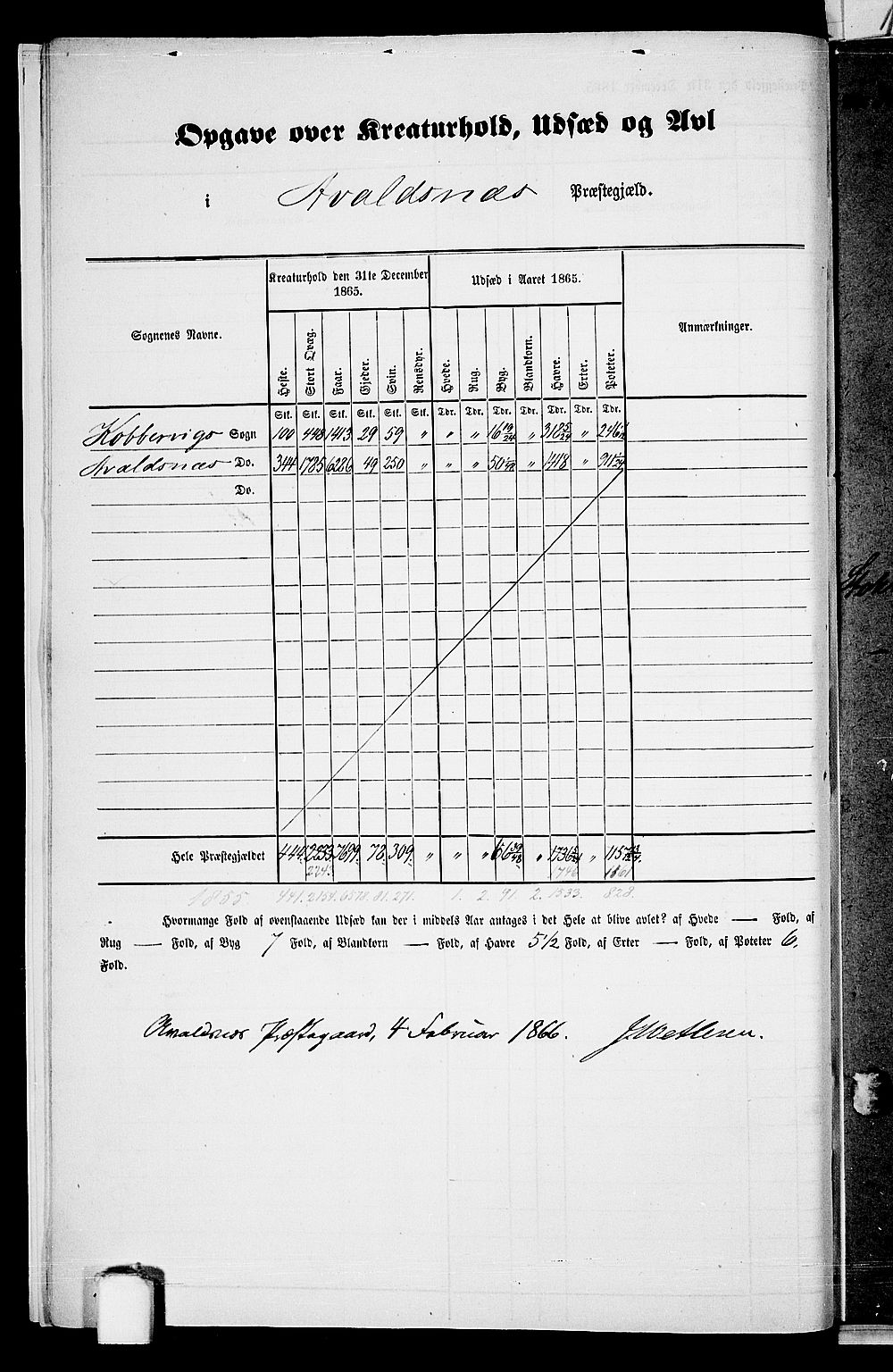 RA, Folketelling 1865 for 1147P Avaldsnes prestegjeld, 1865, s. 9