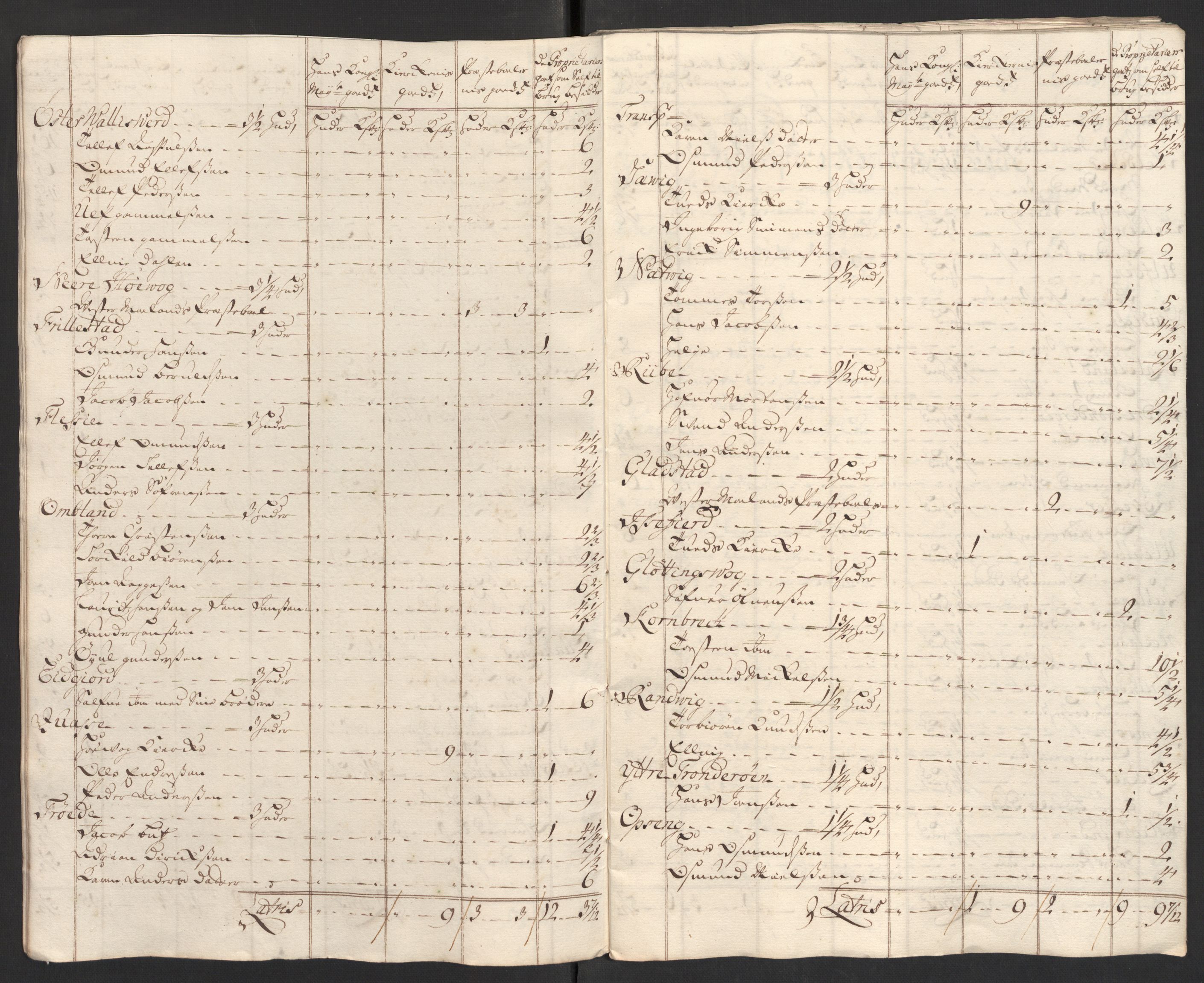Rentekammeret inntil 1814, Reviderte regnskaper, Fogderegnskap, AV/RA-EA-4092/R39/L2318: Fogderegnskap Nedenes, 1706-1709, s. 339