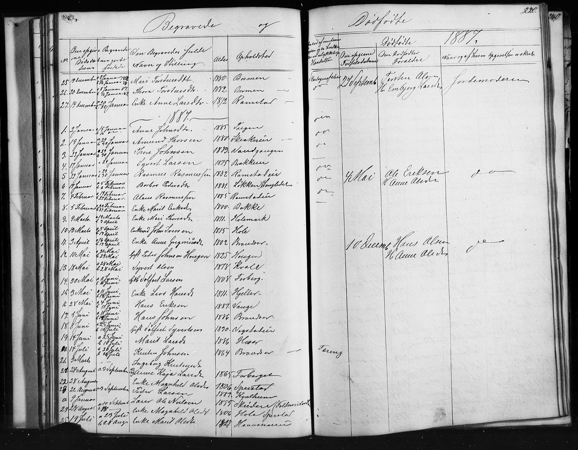 Skjåk prestekontor, AV/SAH-PREST-072/H/Ha/Hab/L0001: Klokkerbok nr. 1, 1865-1893, s. 220
