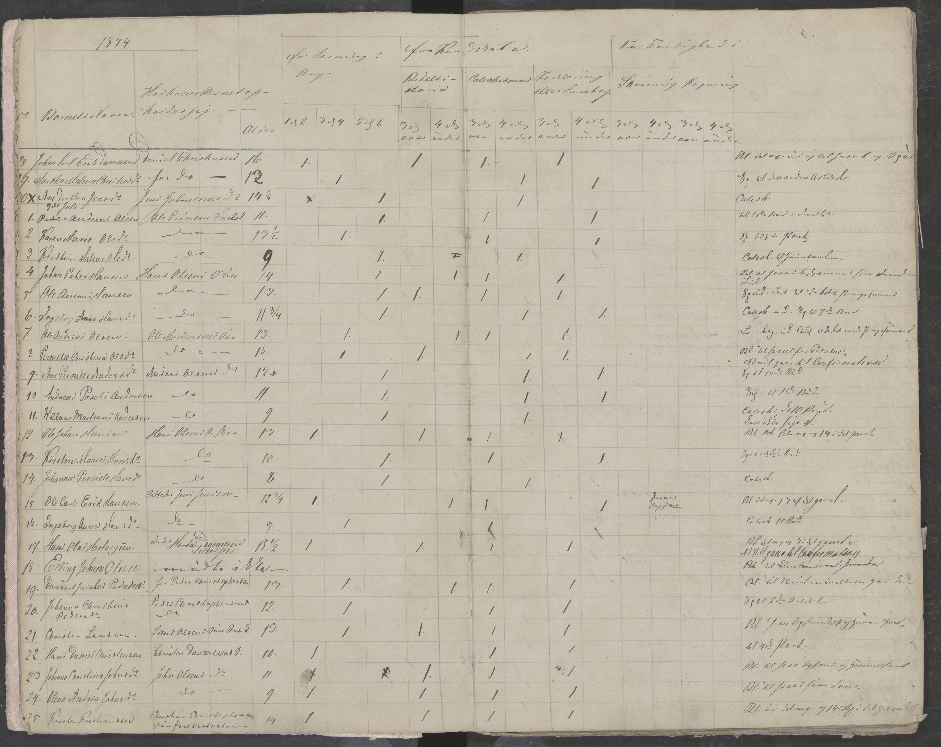 Skjerstad kommune. Skolestyret, AIN/K-18421.510/442/L0001: Eksamensprotokoll, 1843-1850