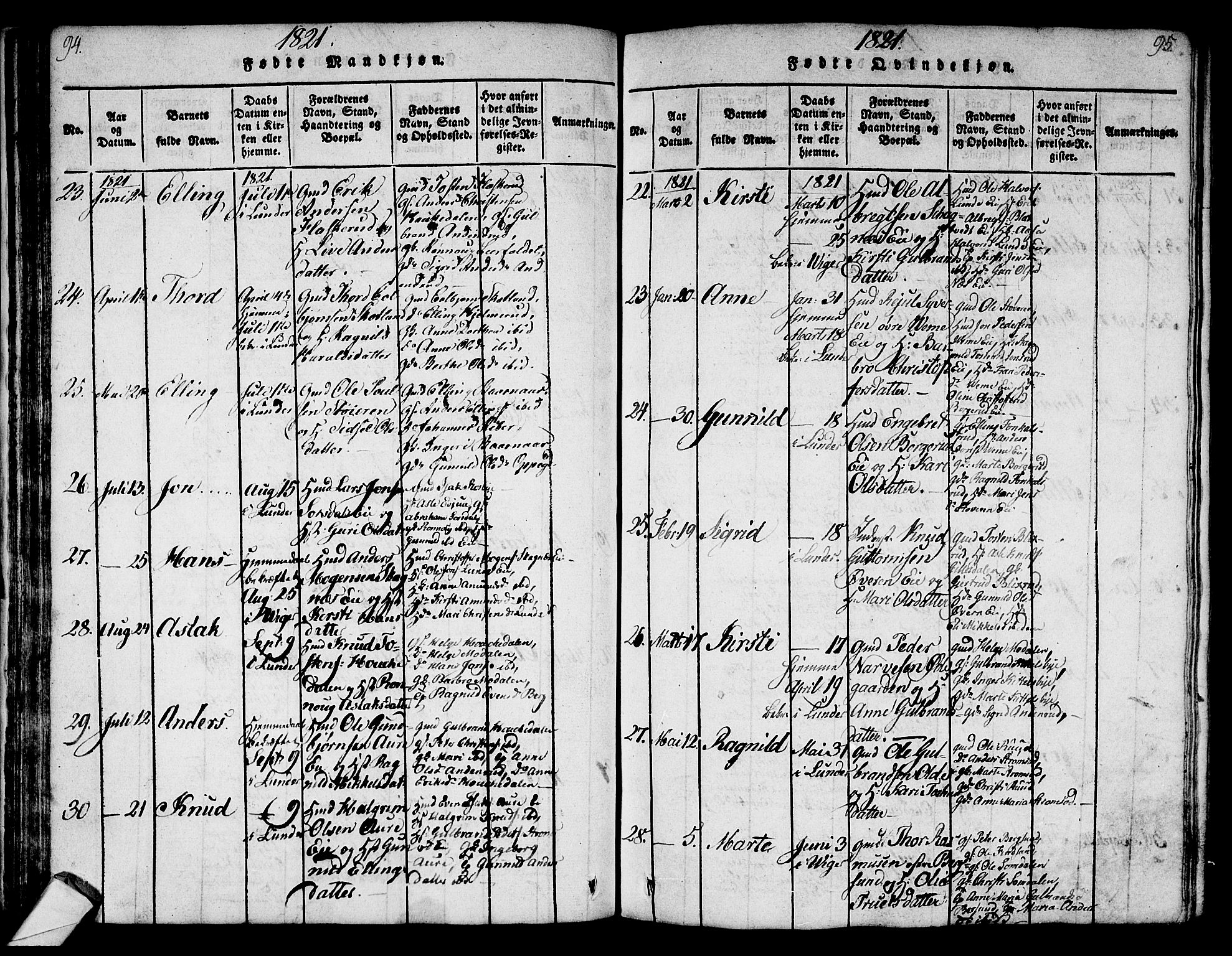 Norderhov kirkebøker, AV/SAKO-A-237/G/Ga/L0003: Klokkerbok nr. I 3 /2, 1814-1876, s. 94-95
