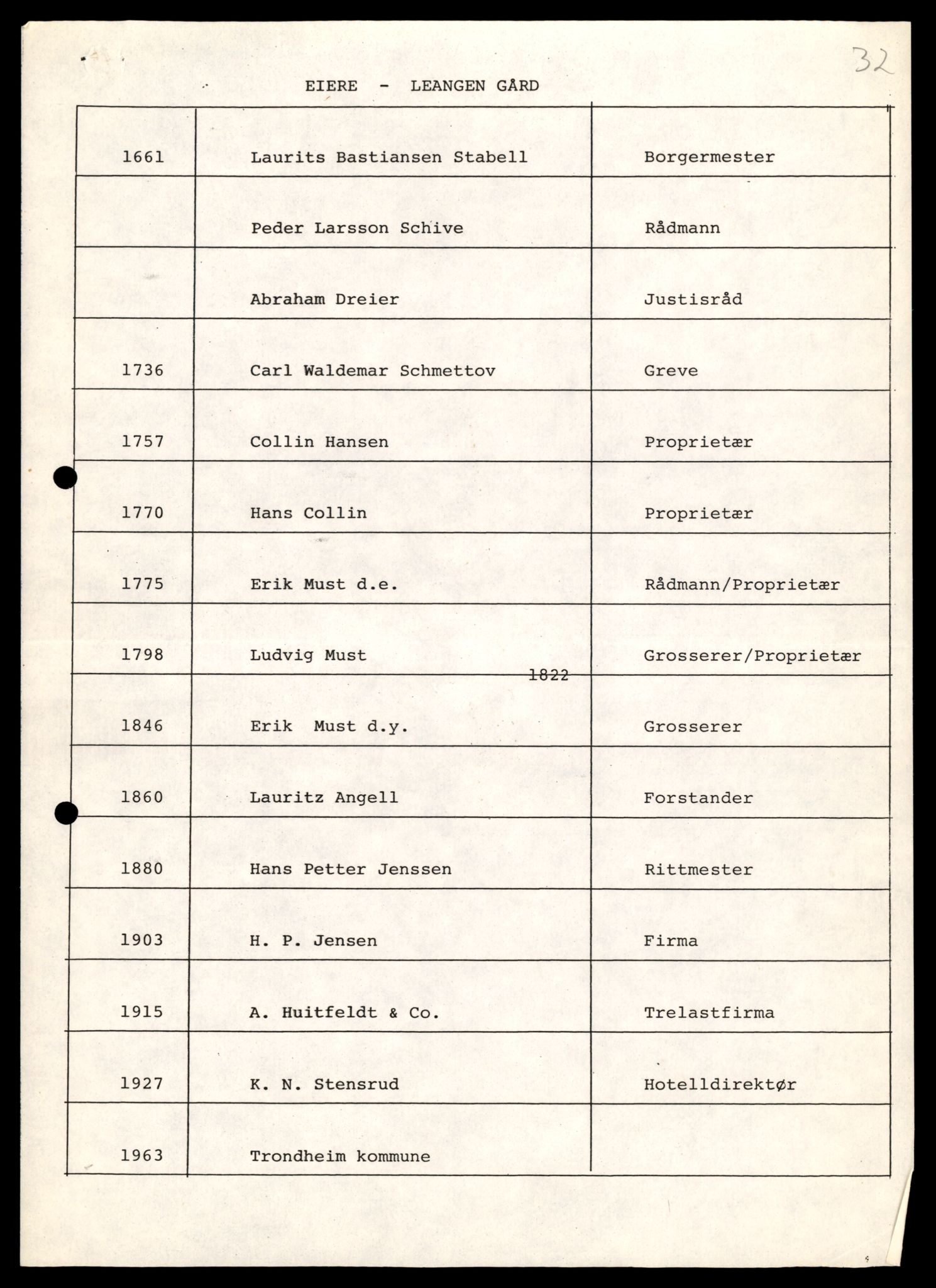 Fortidsminneforeningen, Den trønderske avdeling, AV/SAT-PA-0592/D/Da/L0032: Sakarkiv etter nøkkel