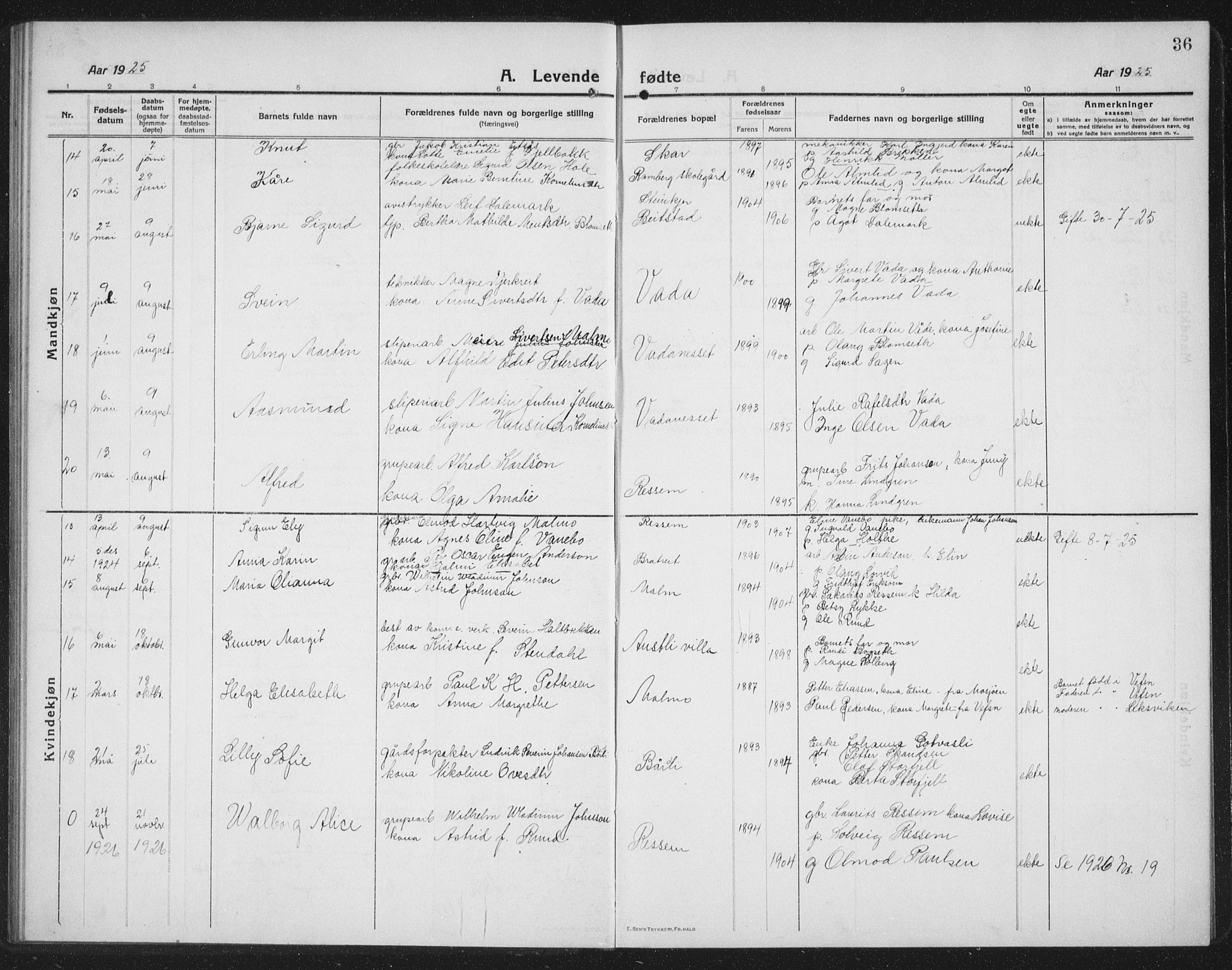 Ministerialprotokoller, klokkerbøker og fødselsregistre - Nord-Trøndelag, SAT/A-1458/745/L0434: Klokkerbok nr. 745C03, 1914-1937, s. 36