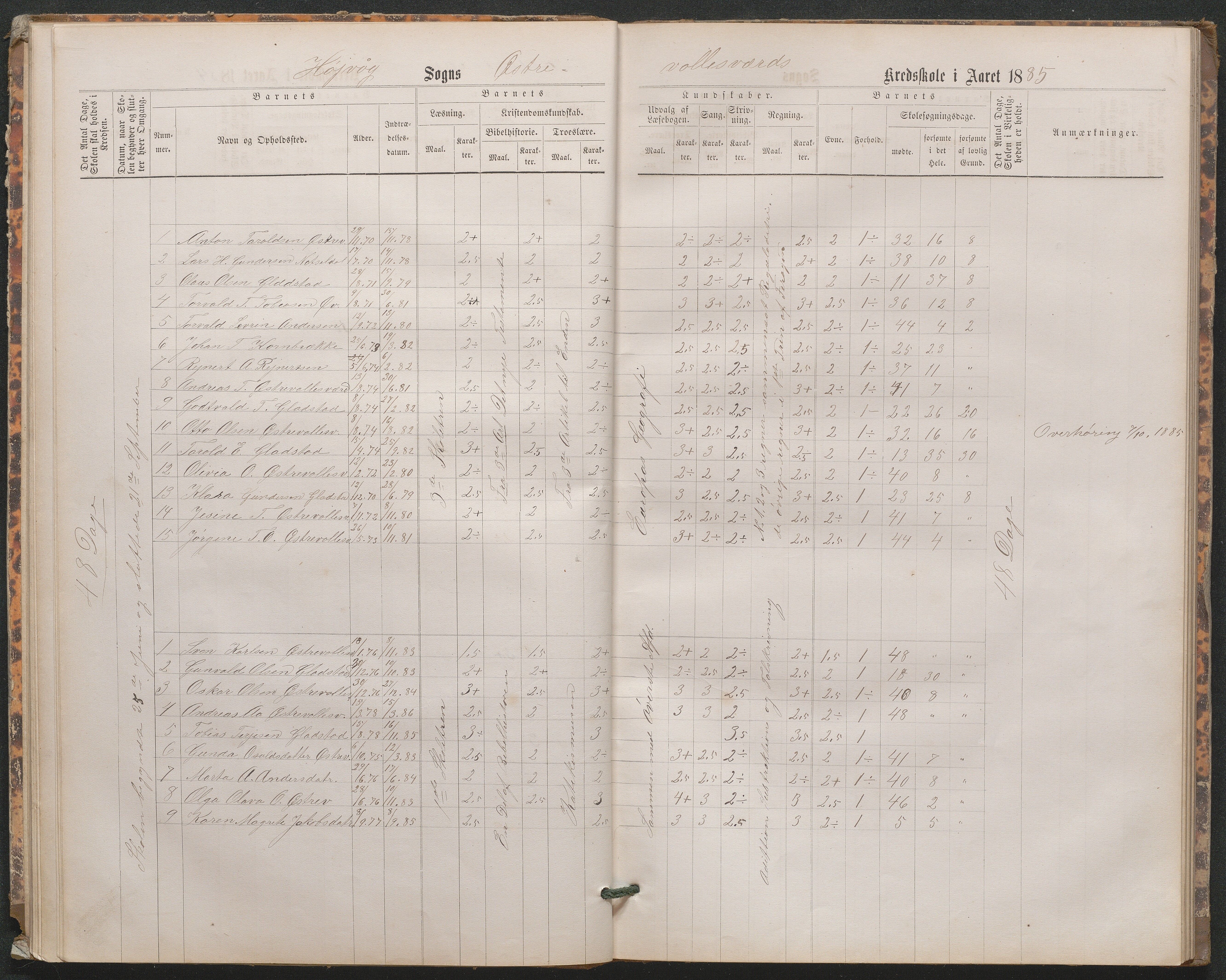 Høvåg kommune, AAKS/KA0927-PK/1/05/L0402: Eksamensprotokoll for den frivillige undervisning ved Østre og Vestre Vallesverds kretsskole, 1870-1890