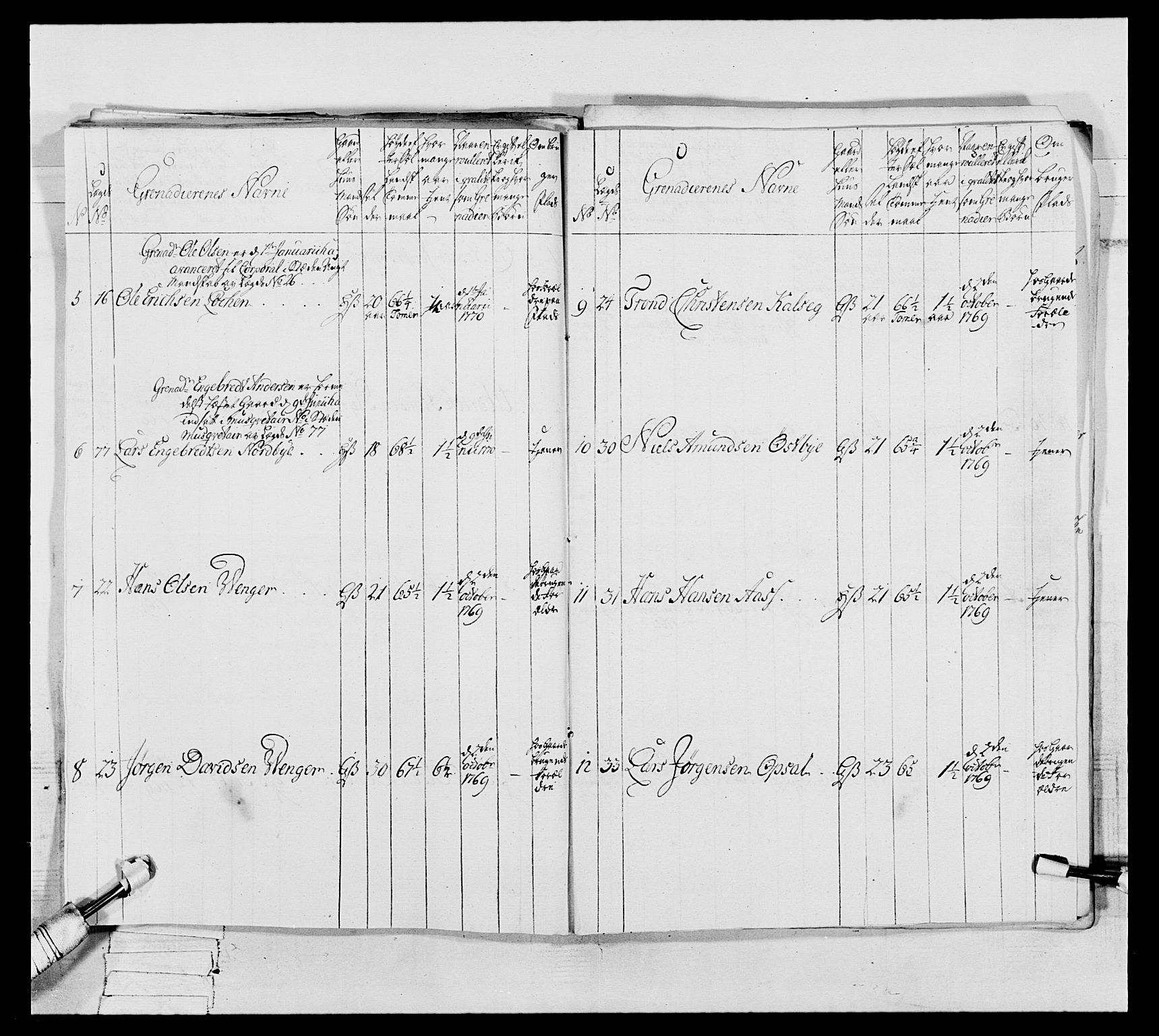 Generalitets- og kommissariatskollegiet, Det kongelige norske kommissariatskollegium, AV/RA-EA-5420/E/Eh/L0062: 2. Opplandske nasjonale infanteriregiment, 1769-1773, s. 143