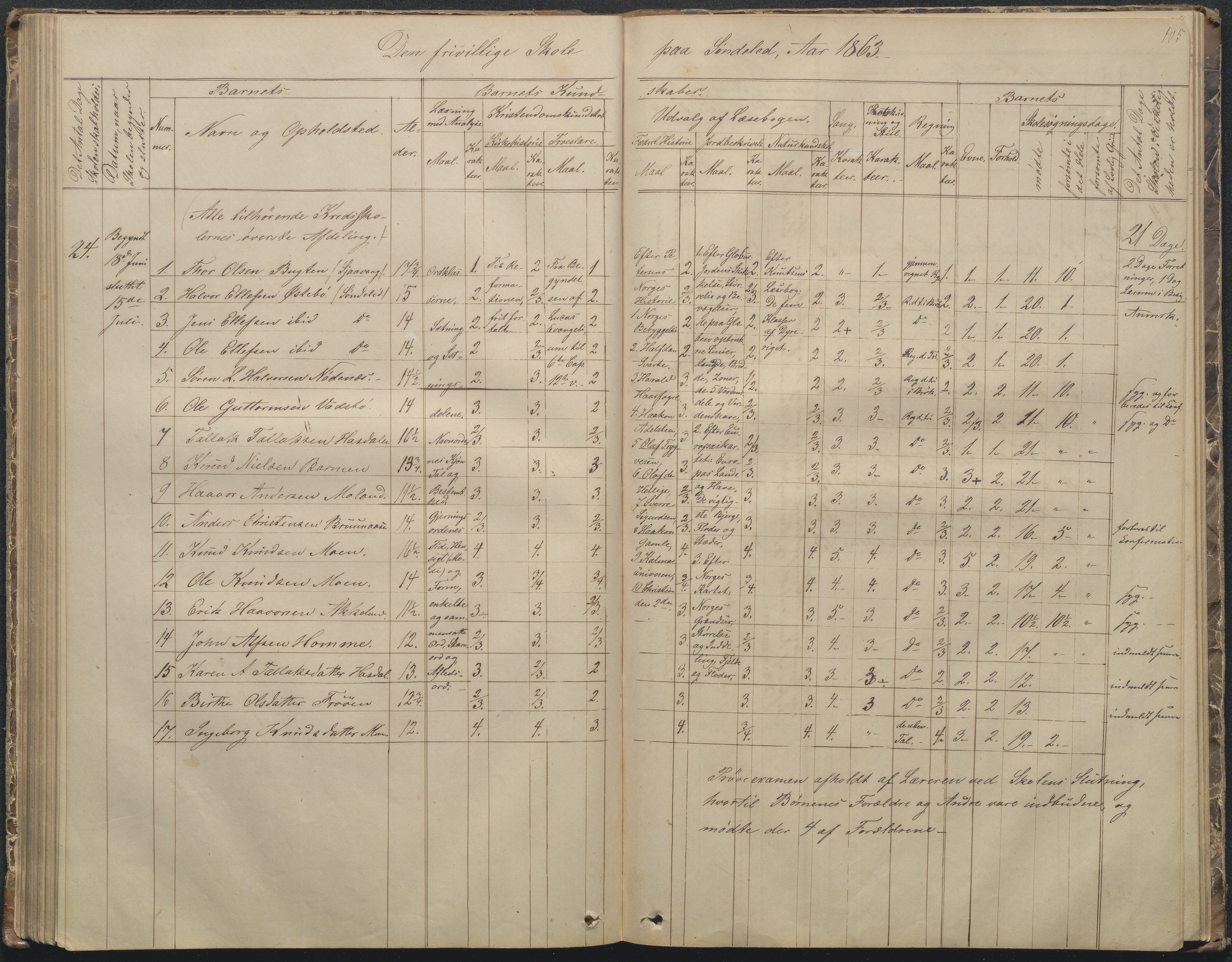 Søndeled kommune, AAKS/KA0913-PK/1/05/05f/L0002: Skoleprotokoll, 1862-1895, s. 105