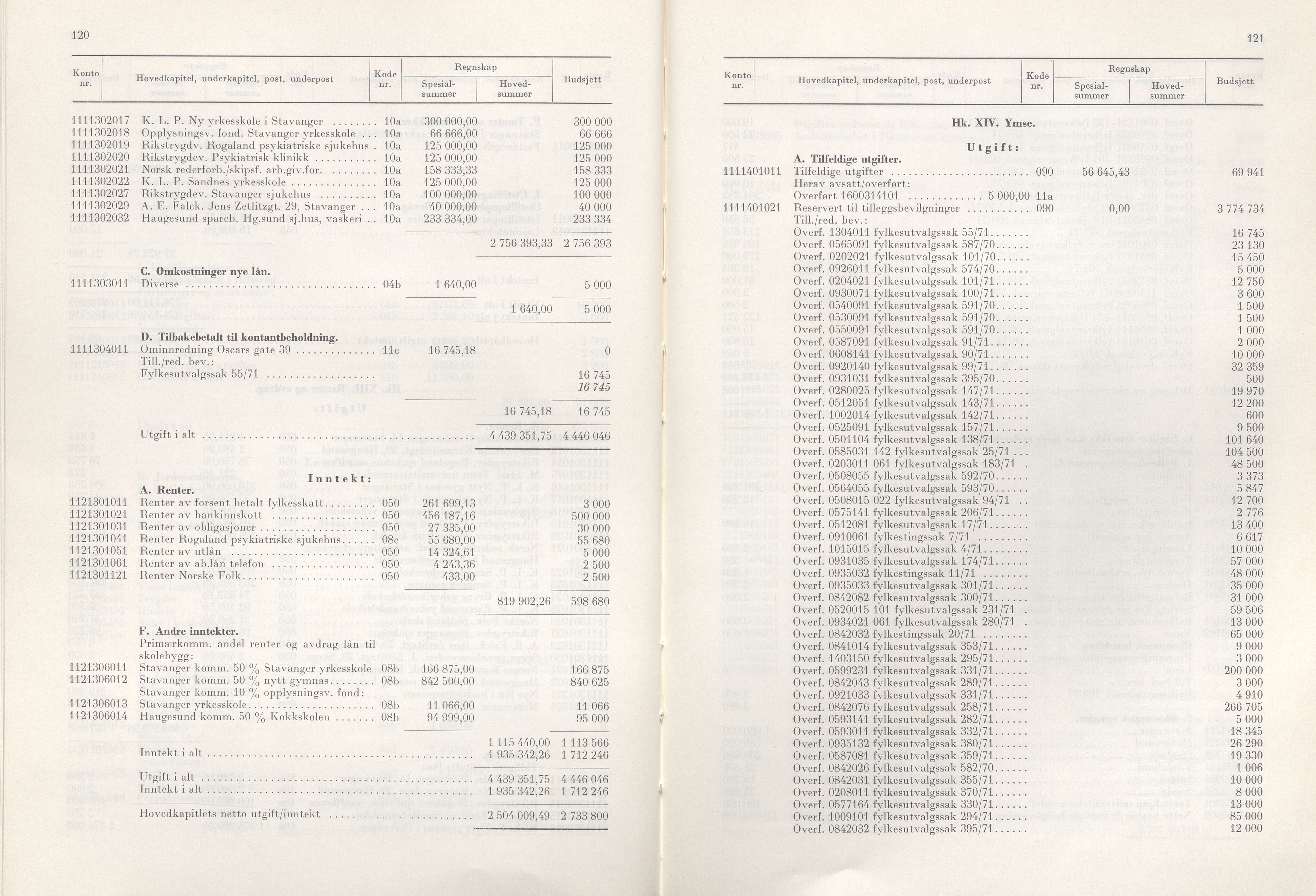 Rogaland fylkeskommune - Fylkesrådmannen , IKAR/A-900/A/Aa/Aaa/L0092: Møtebok , 1972, s. 120-121