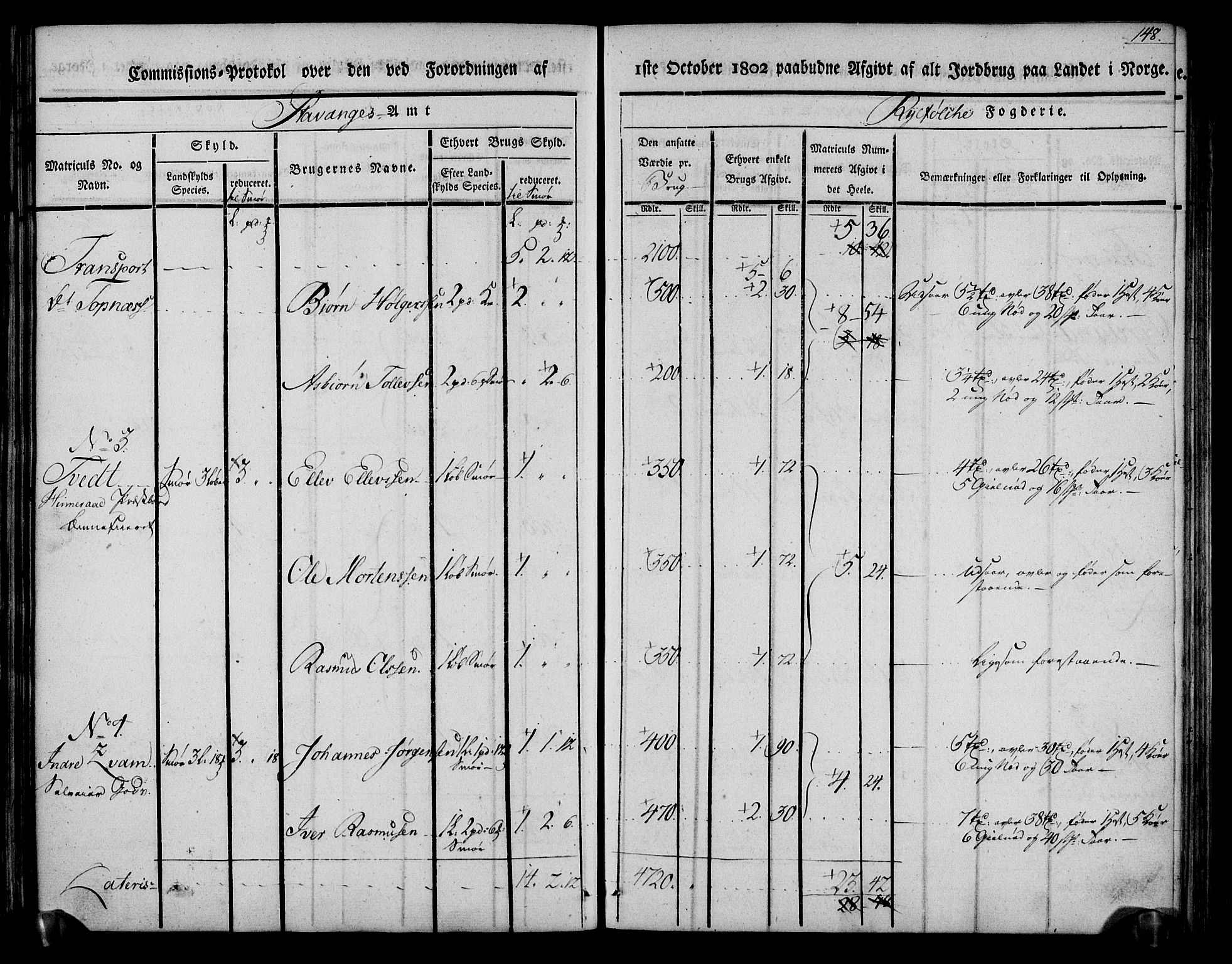 Rentekammeret inntil 1814, Realistisk ordnet avdeling, AV/RA-EA-4070/N/Ne/Nea/L0104: Ryfylke fogderi. Kommisjonsprotokoll for Stangeland, Avaldsnes, Skåre, Hetland og Leiranger skipreider, 1803, s. 158