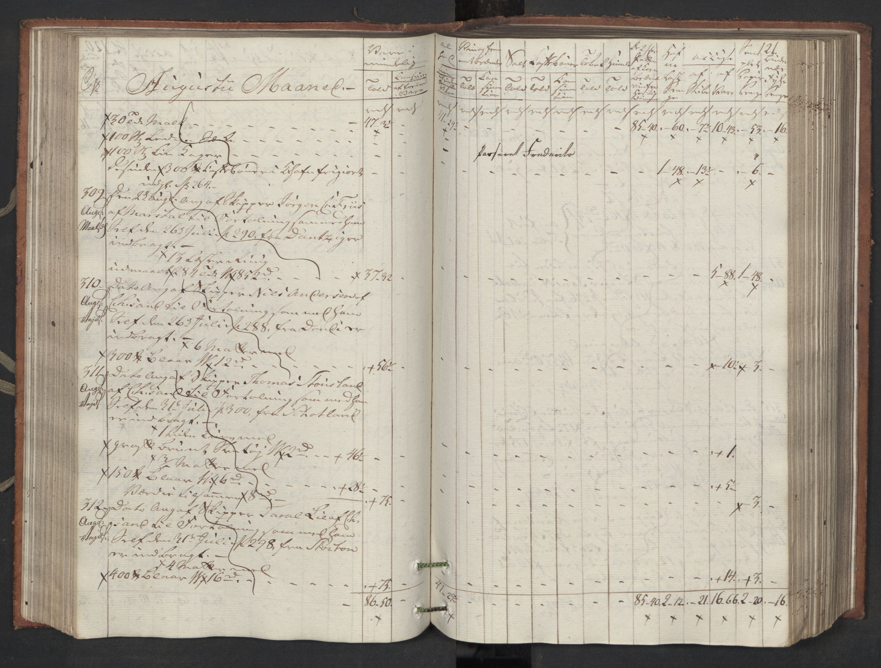 Generaltollkammeret, tollregnskaper, AV/RA-EA-5490/R16/L0119/0001: Tollregnskaper Kristiansand / Inngående tollbok, 1794, s. 120b-121a