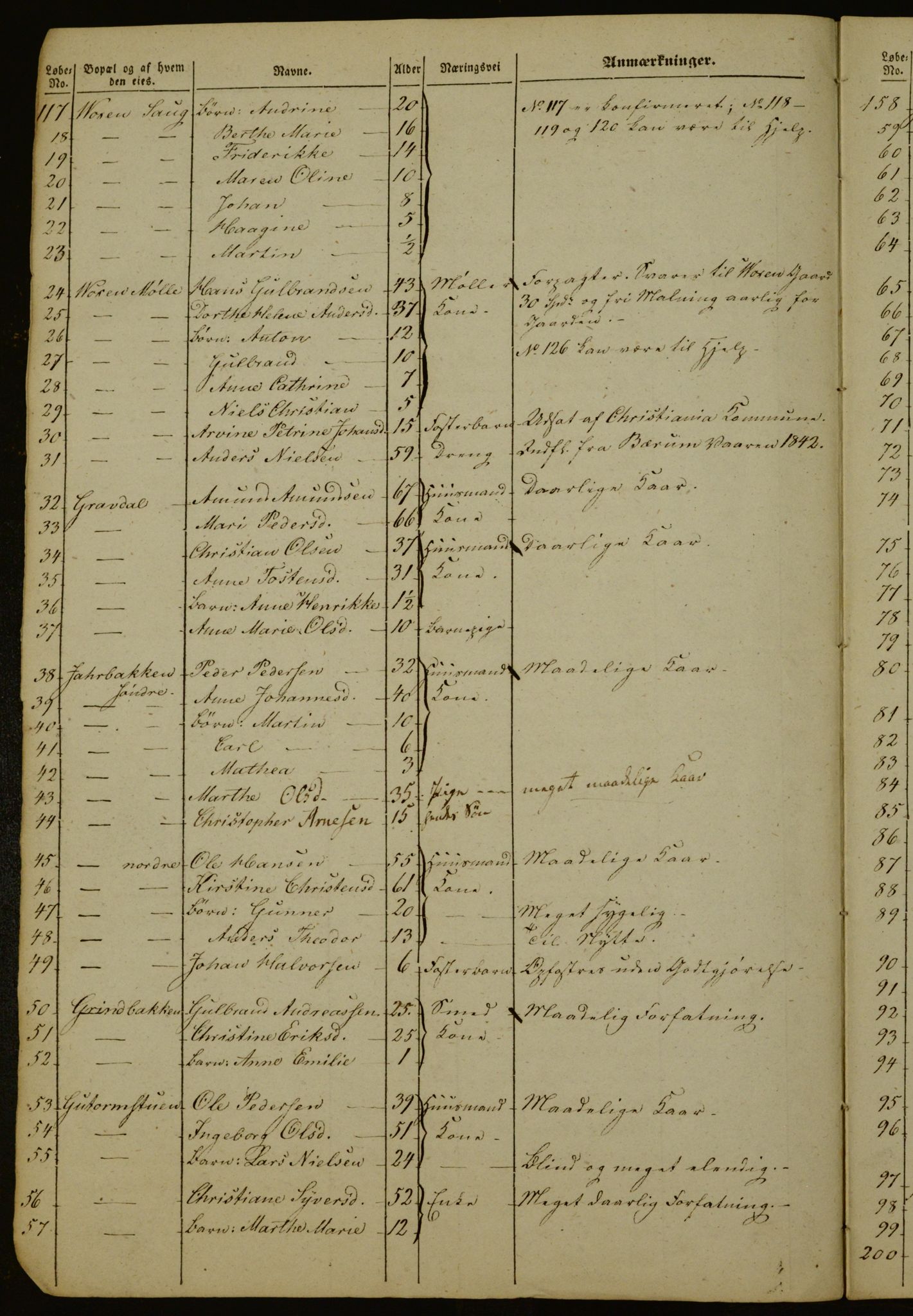 OBA, Manntall for Aker 1843, 1843