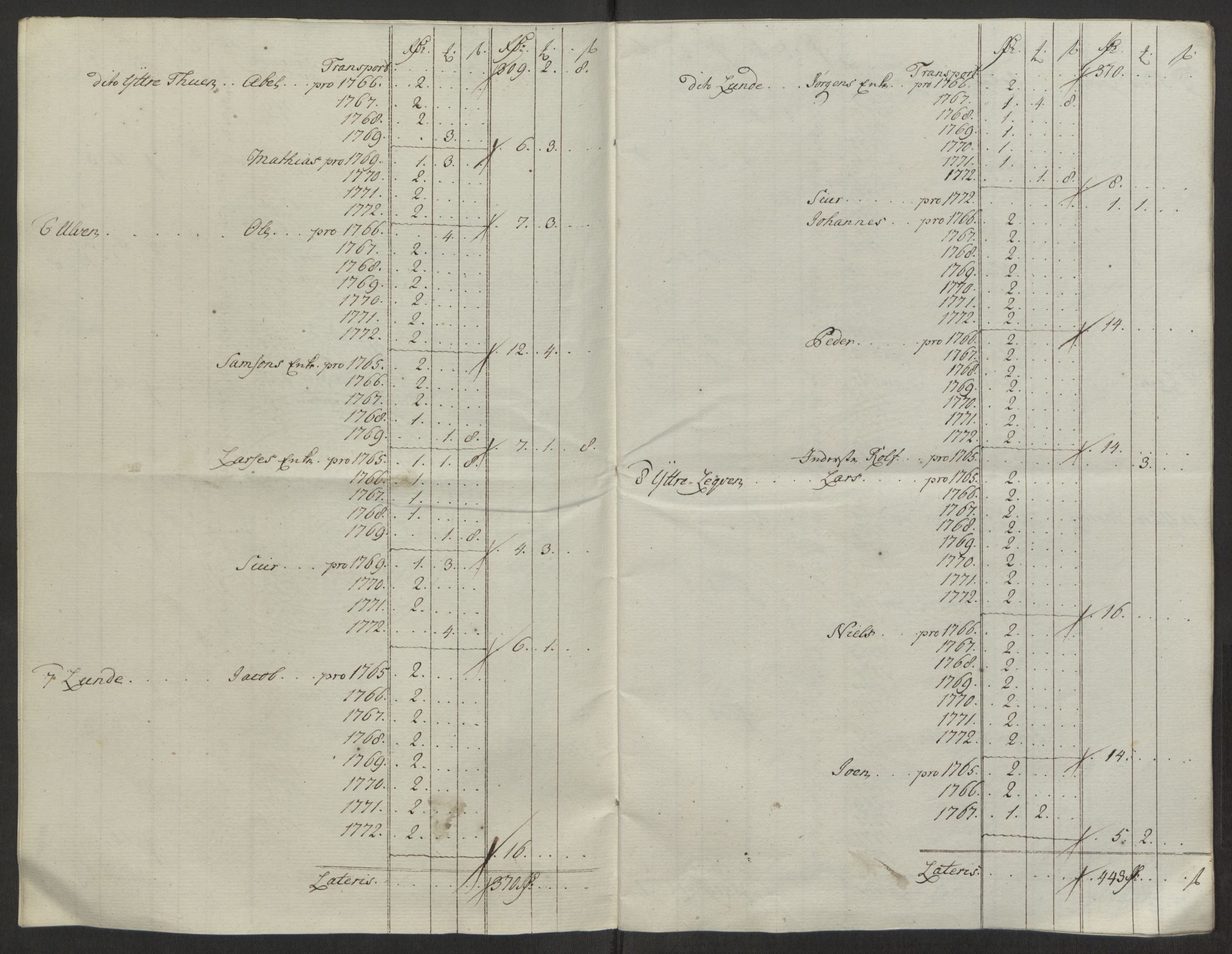 Rentekammeret inntil 1814, Reviderte regnskaper, Fogderegnskap, AV/RA-EA-4092/R50/L3180: Ekstraskatten Lyse kloster, 1762-1783, s. 284