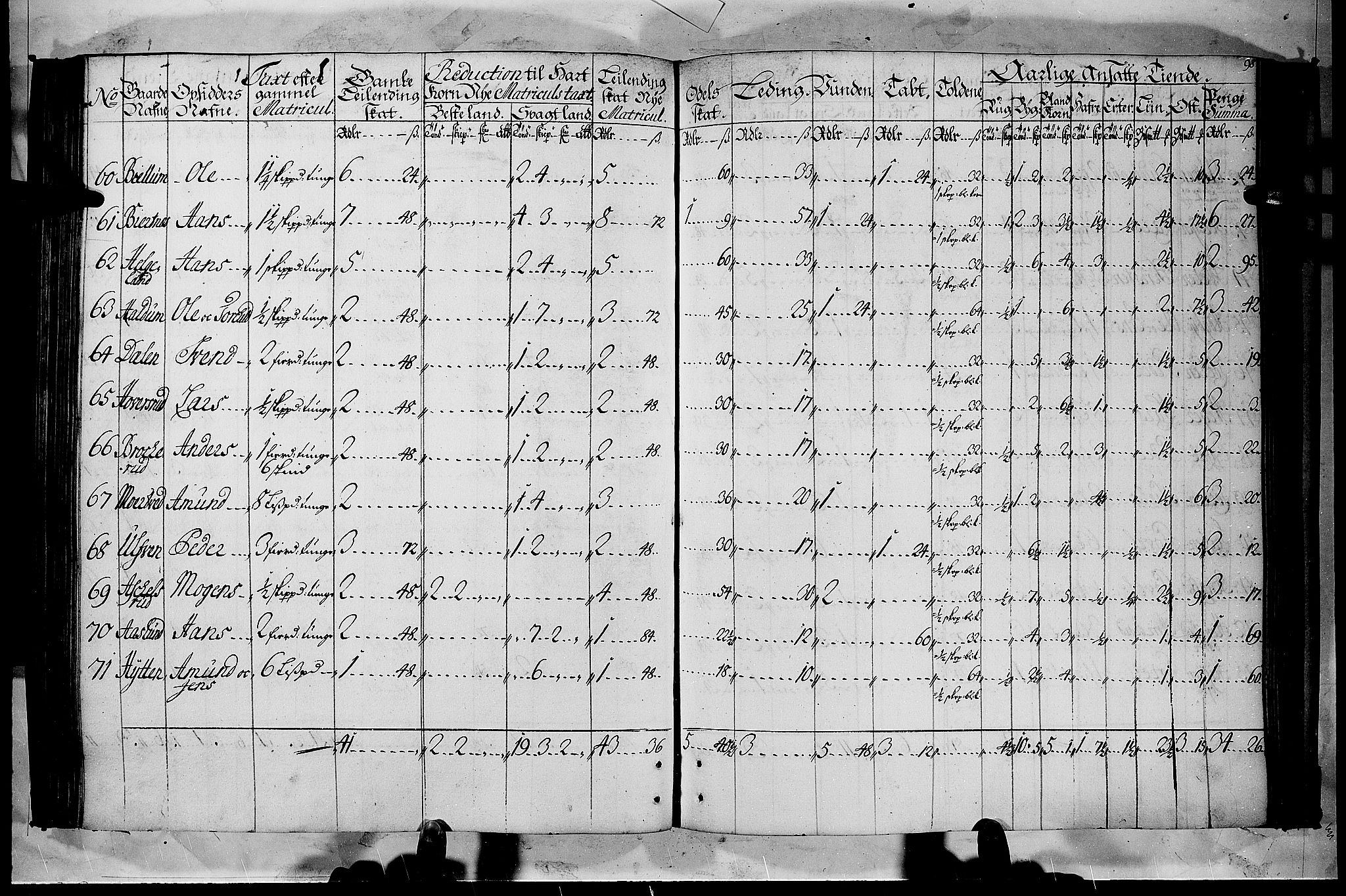 Rentekammeret inntil 1814, Realistisk ordnet avdeling, RA/EA-4070/N/Nb/Nbf/L0105: Hadeland, Toten og Valdres matrikkelprotokoll, 1723, s. 97b-98a
