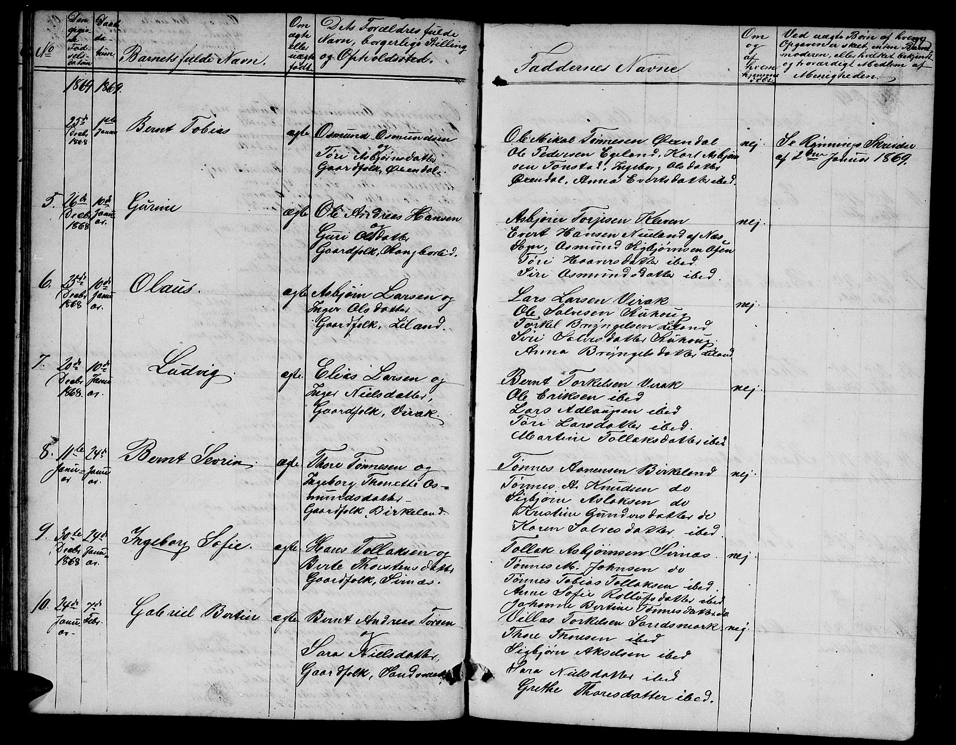 Bakke sokneprestkontor, AV/SAK-1111-0002/F/Fb/Fba/L0001: Klokkerbok nr. B 1, 1849-1879, s. 97