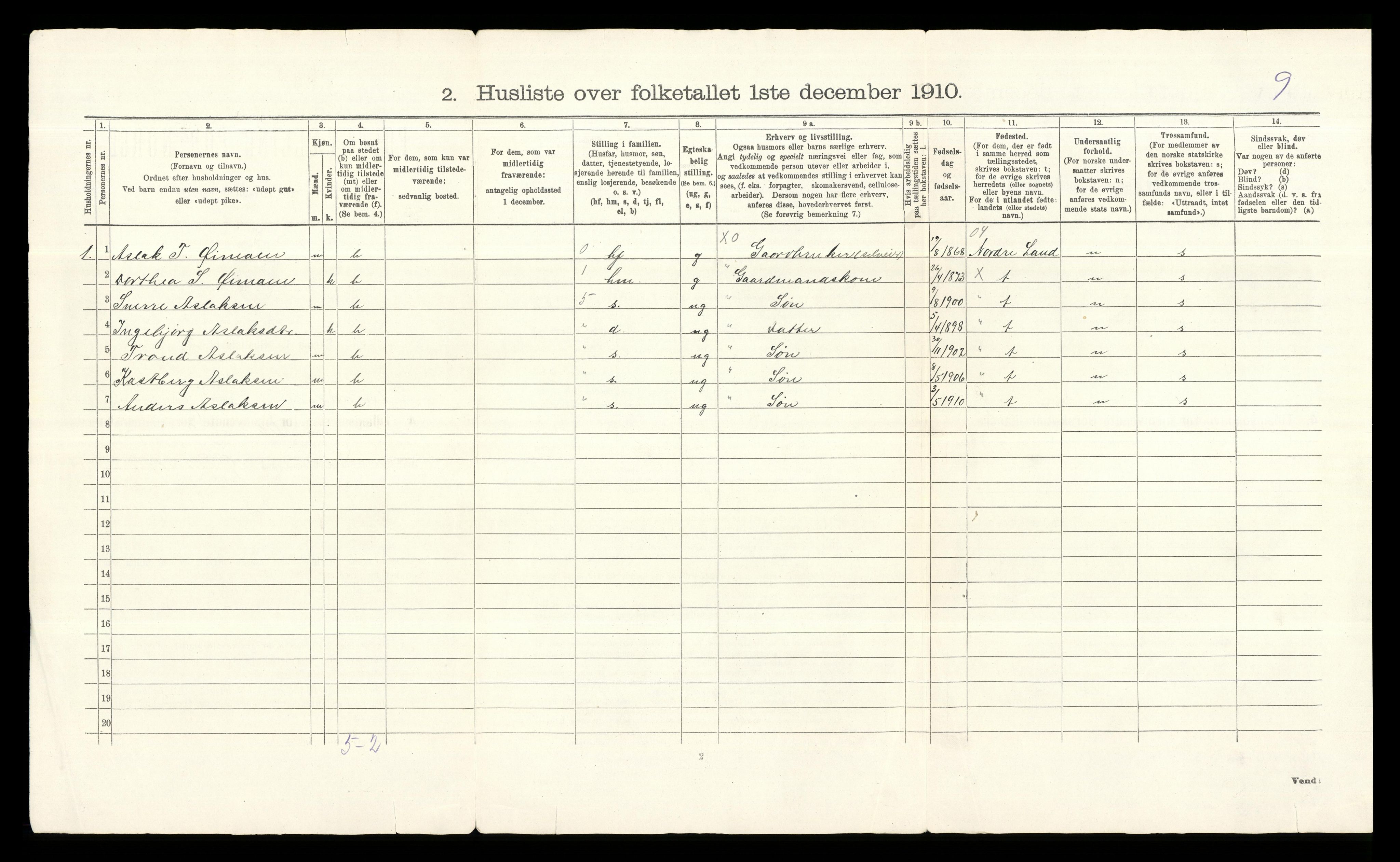 RA, Folketelling 1910 for 0541 Etnedal herred, 1910, s. 32