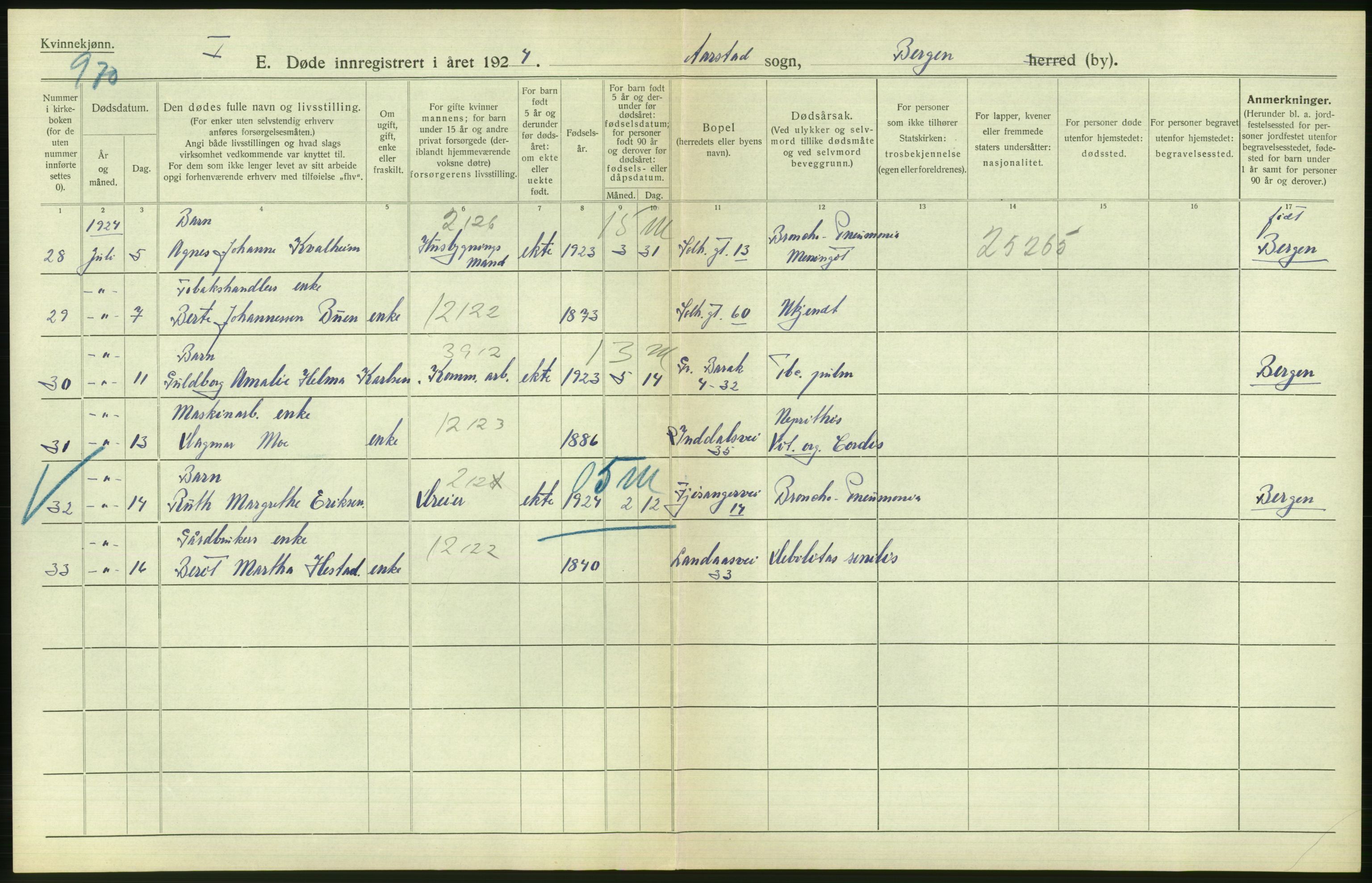 Statistisk sentralbyrå, Sosiodemografiske emner, Befolkning, AV/RA-S-2228/D/Df/Dfc/Dfcd/L0028: Bergen: Gifte, døde., 1924, s. 692