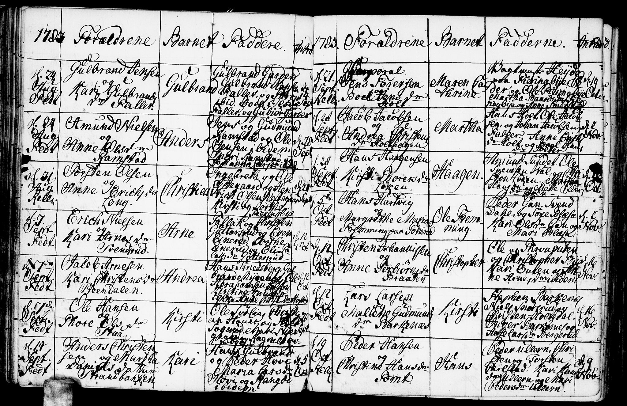 Fet prestekontor Kirkebøker, AV/SAO-A-10370a/F/Fa/L0005: Ministerialbok nr. I 5, 1772-1796