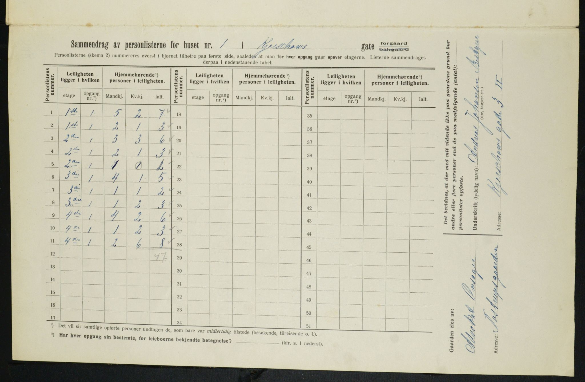 OBA, Kommunal folketelling 1.2.1913 for Kristiania, 1913, s. 49162