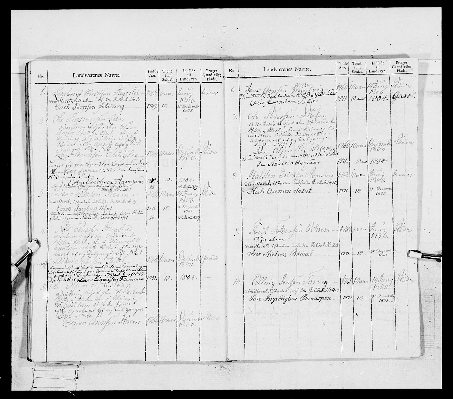 Generalitets- og kommissariatskollegiet, Det kongelige norske kommissariatskollegium, AV/RA-EA-5420/E/Eh/L0081: 2. Trondheimske nasjonale infanteriregiment, 1801-1804, s. 419