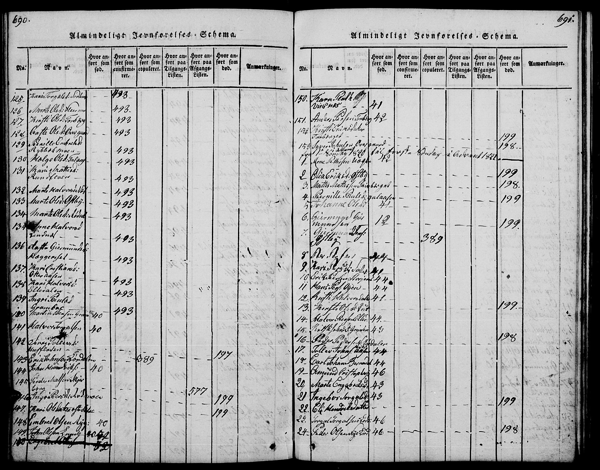 Trysil prestekontor, SAH/PREST-046/H/Ha/Hab/L0004: Klokkerbok nr. 4, 1814-1841, s. 690-691