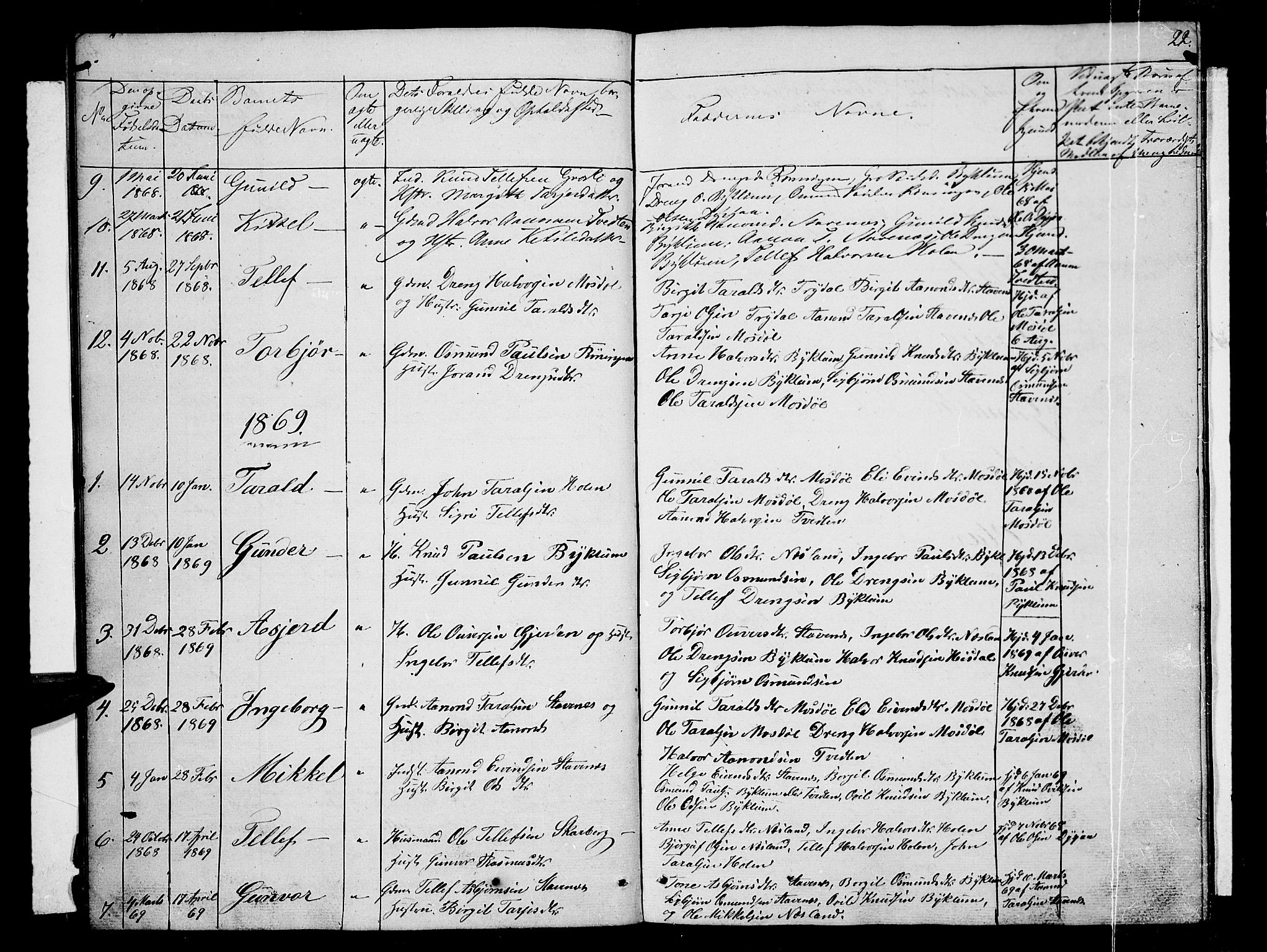 Valle sokneprestkontor, AV/SAK-1111-0044/F/Fb/Fba/L0001: Klokkerbok nr. B 1, 1851-1882, s. 22