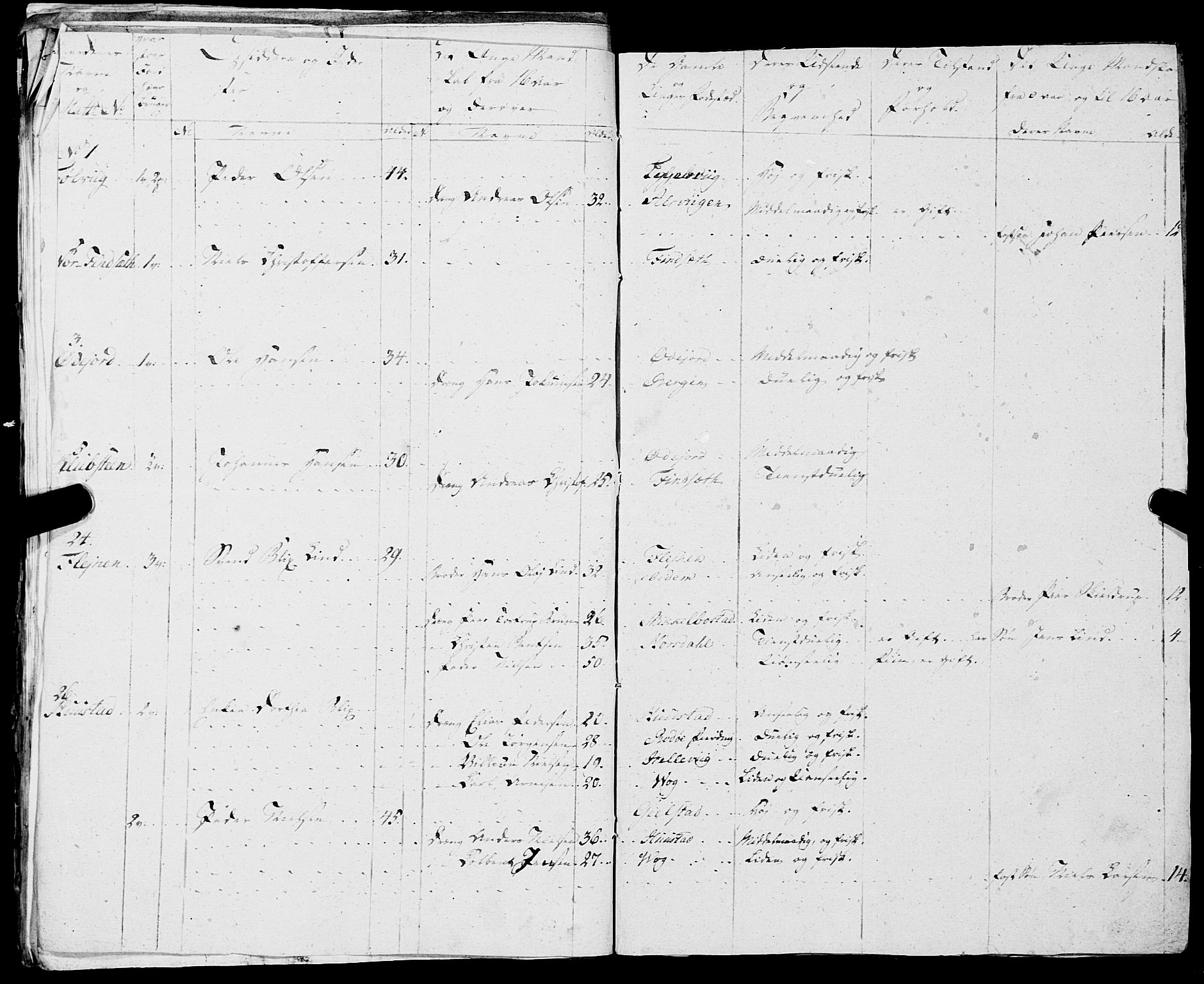 Fylkesmannen i Nordland, AV/SAT-A-0499/1.1/R/Ra/L0018: --, 1809-1836, s. 48