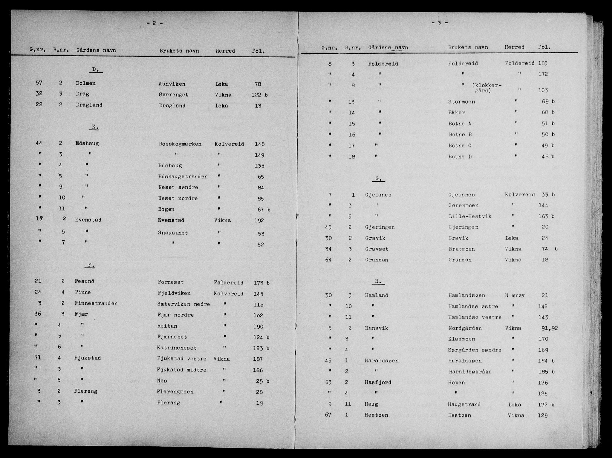 Namdal sorenskriveri, AV/SAT-A-4133/1/2/2A/2Aa/L0014: Panteregister nr. 14, s. 2-3