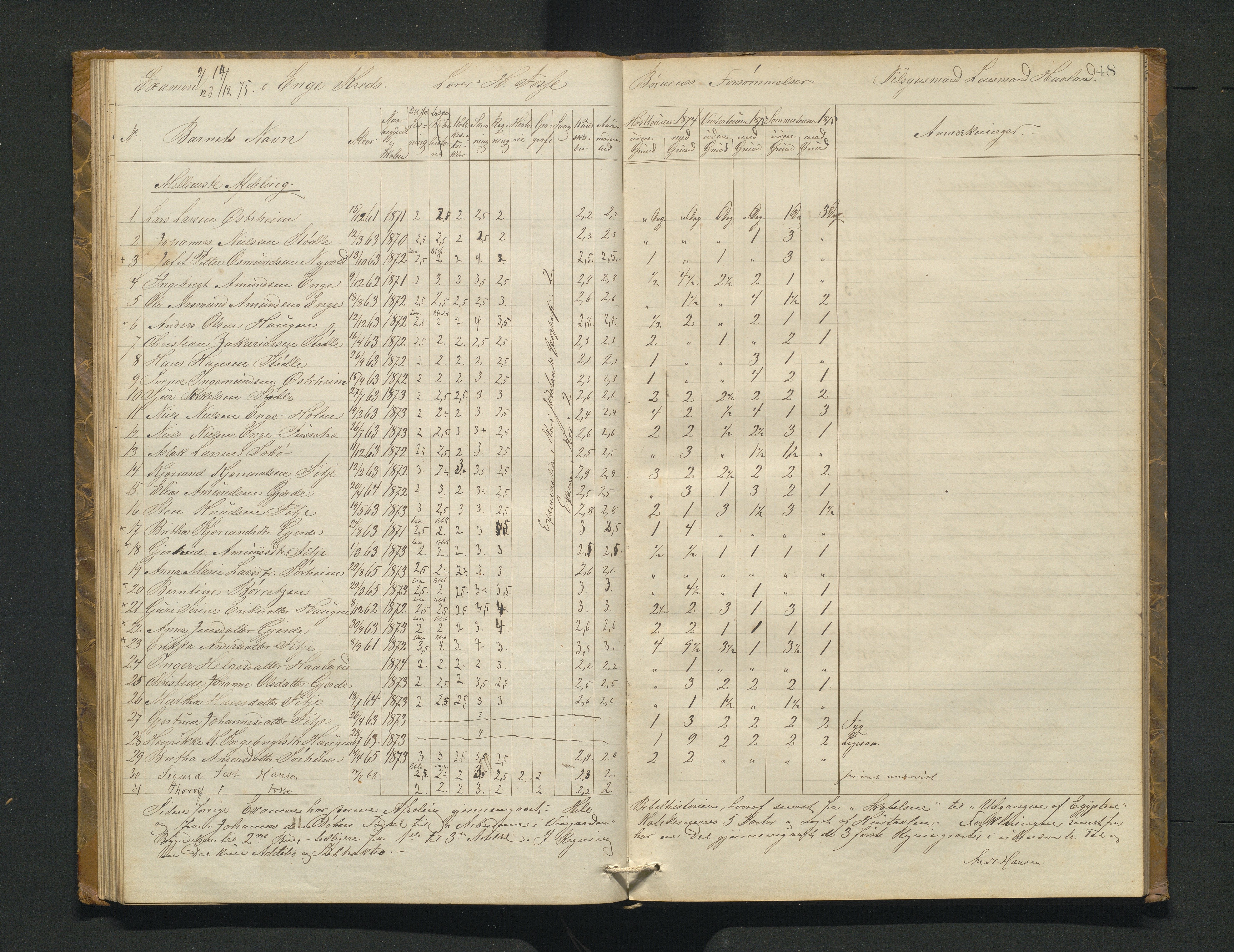 Etne kommune. Skulestyret, IKAH/1211-211/A/Ab/L0001: Eksamensprotokoll for Etne skulekommune, 1873-1878, s. 48