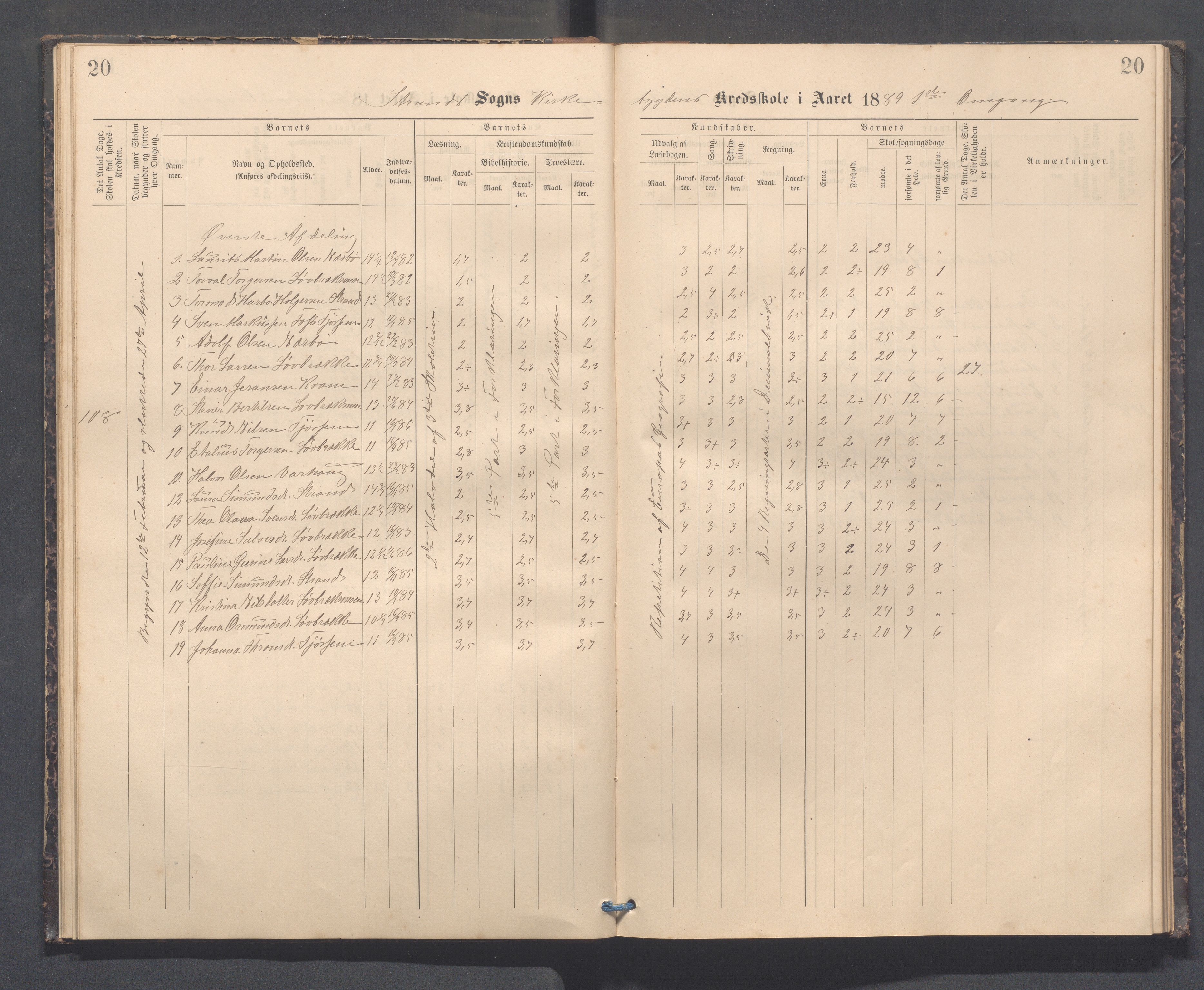 Strand kommune - Kyrkjebygda skole/Breidablikk skole/Tau skole, IKAR/A-154/H/L0001: Skoleprotokoll for Kyrkjebygda krins, 1884-1896, s. 20