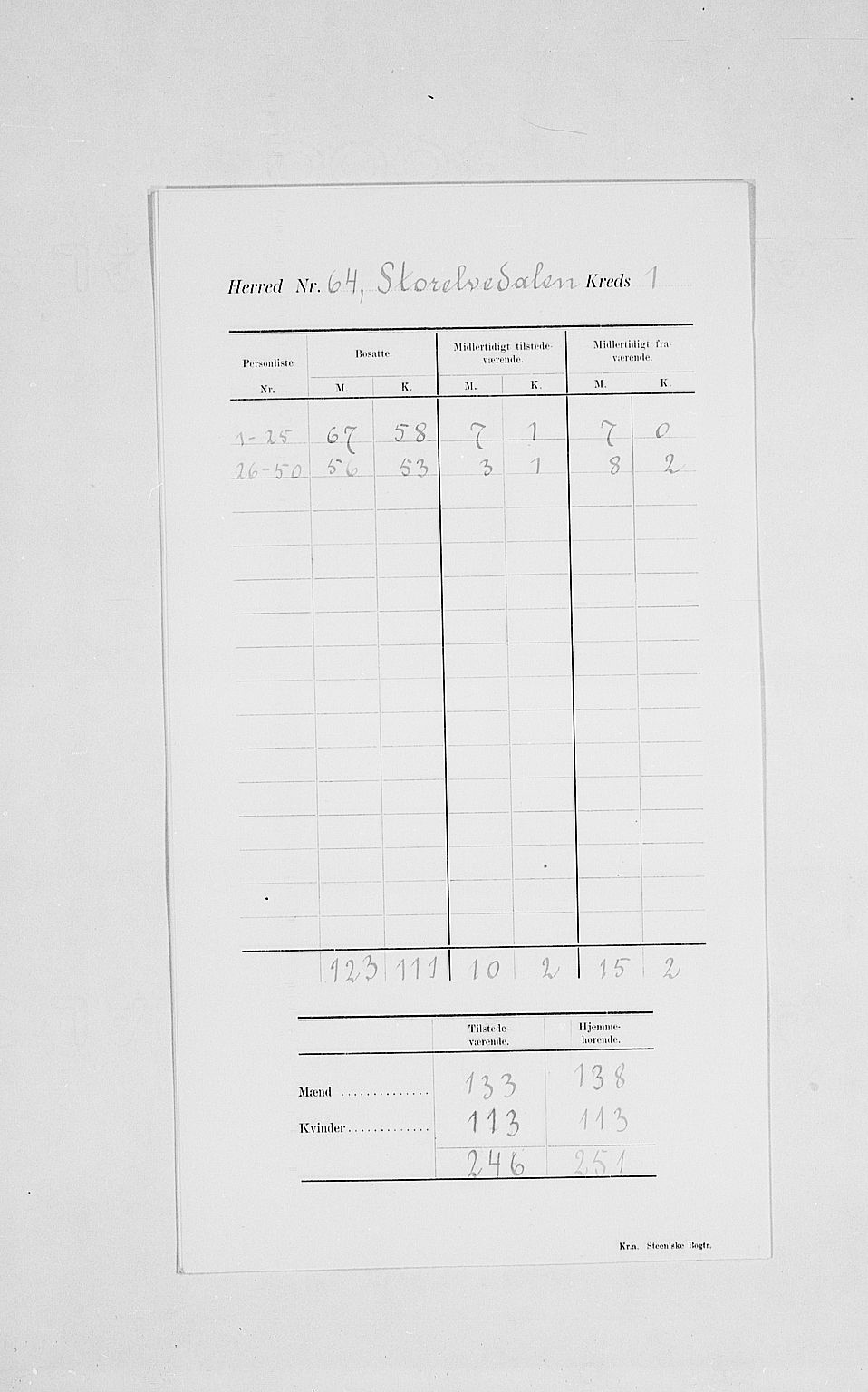 SAH, Folketelling 1900 for 0430 Stor-Elvdal herred, 1900, s. 6