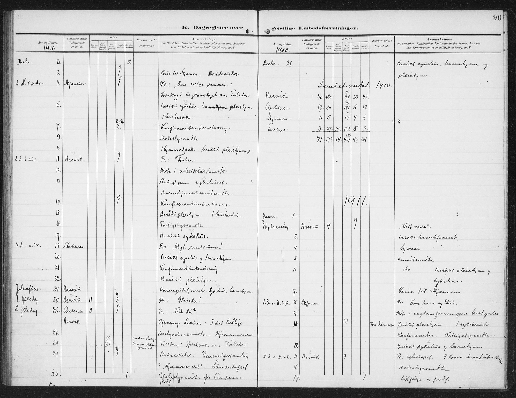 Ministerialprotokoller, klokkerbøker og fødselsregistre - Nordland, AV/SAT-A-1459/871/L0986: Ministerialbok nr. 871A02, 1902-1925, s. 96