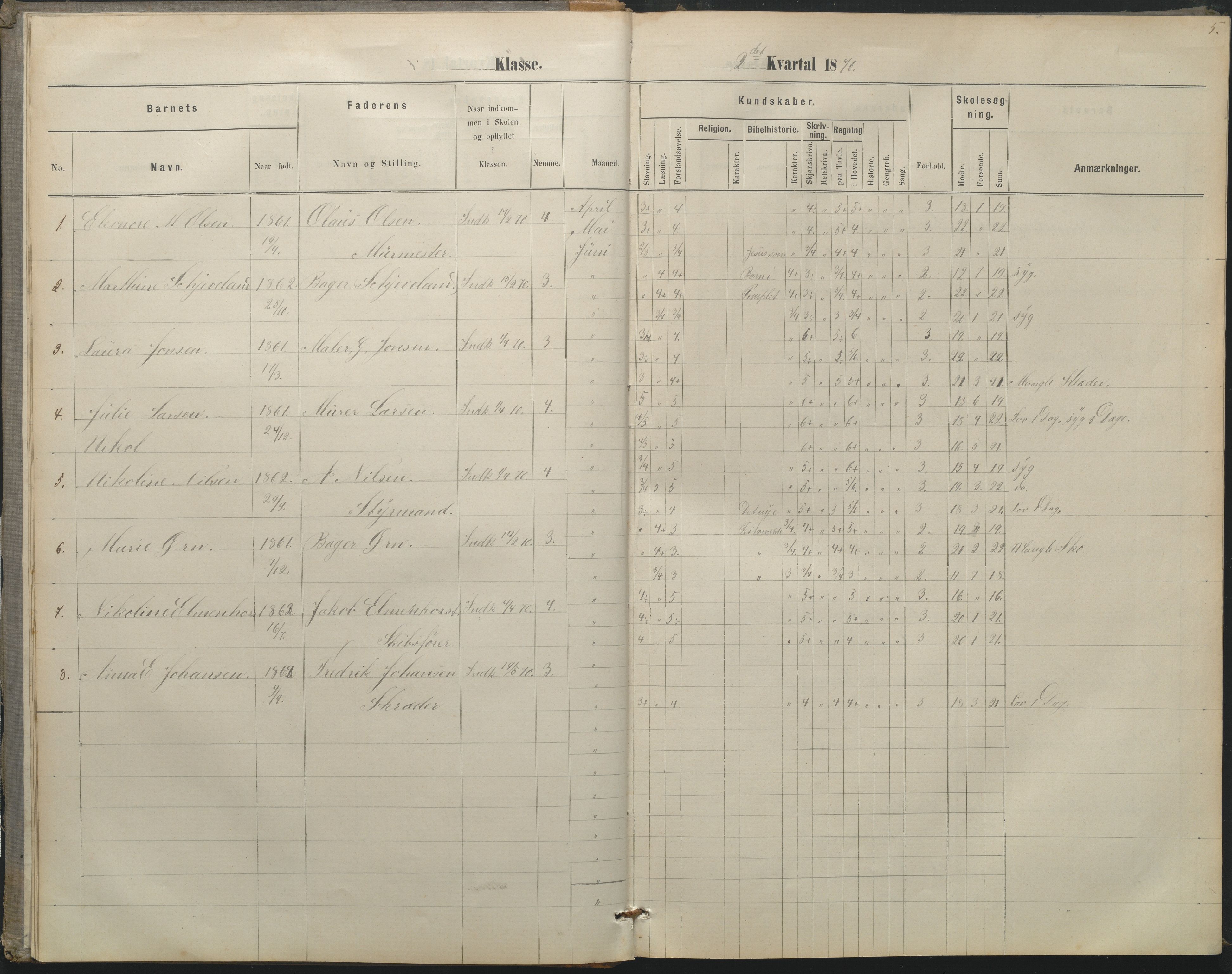 Arendal kommune, Katalog I, AAKS/KA0906-PK-I/07/L0052: Hovedbog forberedelsesklassen og 1. klasse, 1870-1882, s. 5