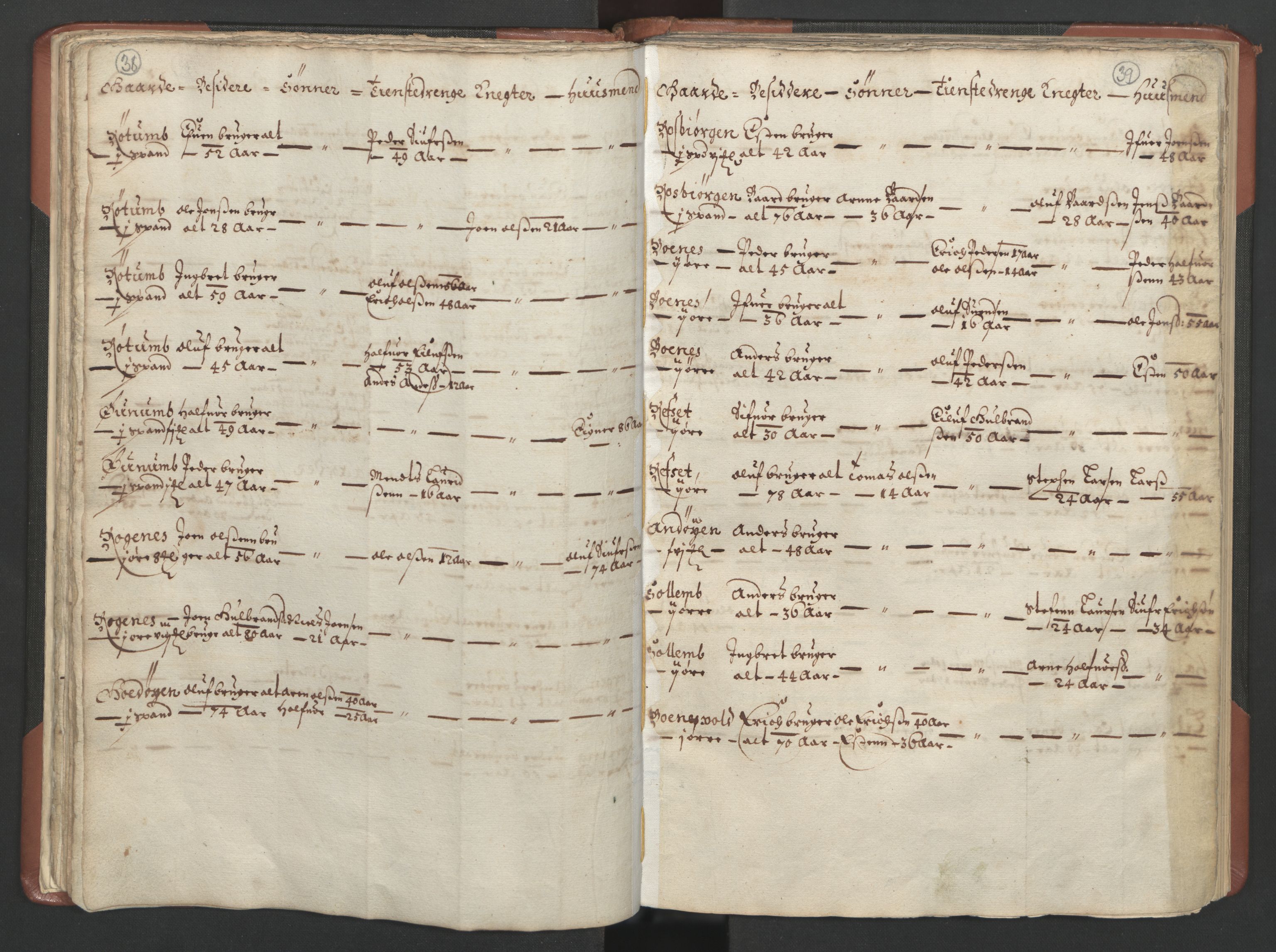 RA, Fogdenes og sorenskrivernes manntall 1664-1666, nr. 18: Gauldal fogderi, Strinda fogderi og Orkdal fogderi, 1664, s. 38-39