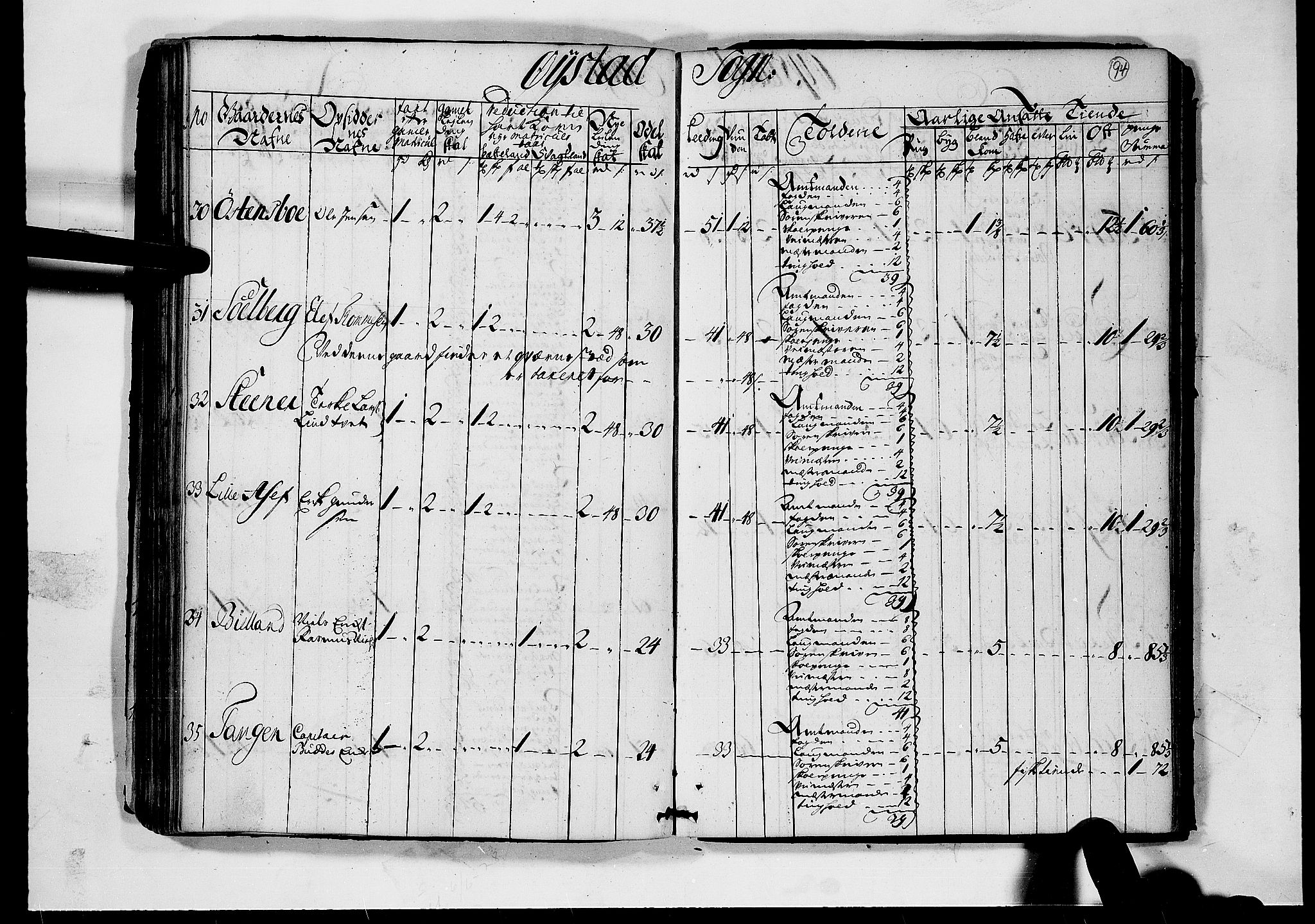 Rentekammeret inntil 1814, Realistisk ordnet avdeling, AV/RA-EA-4070/N/Nb/Nbf/L0124: Nedenes matrikkelprotokoll, 1723, s. 93b-94a