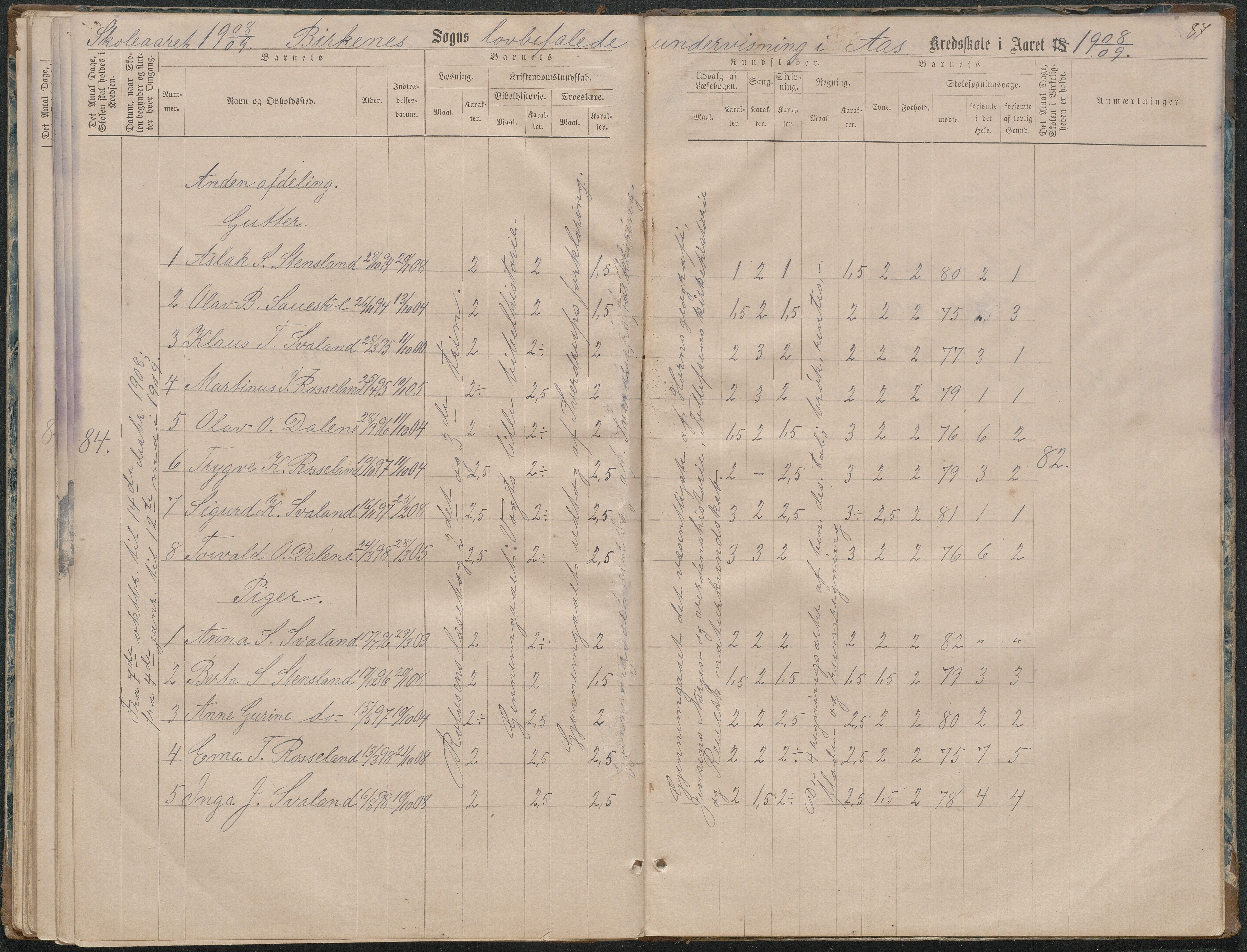 Birkenes kommune, Ås/Svaland skolekrets, AAKS/KA0928-550i_91/F02/L0001: Skoleprotokoll Svaland, Skjerkilen, Ås, 1875-1914, s. 87