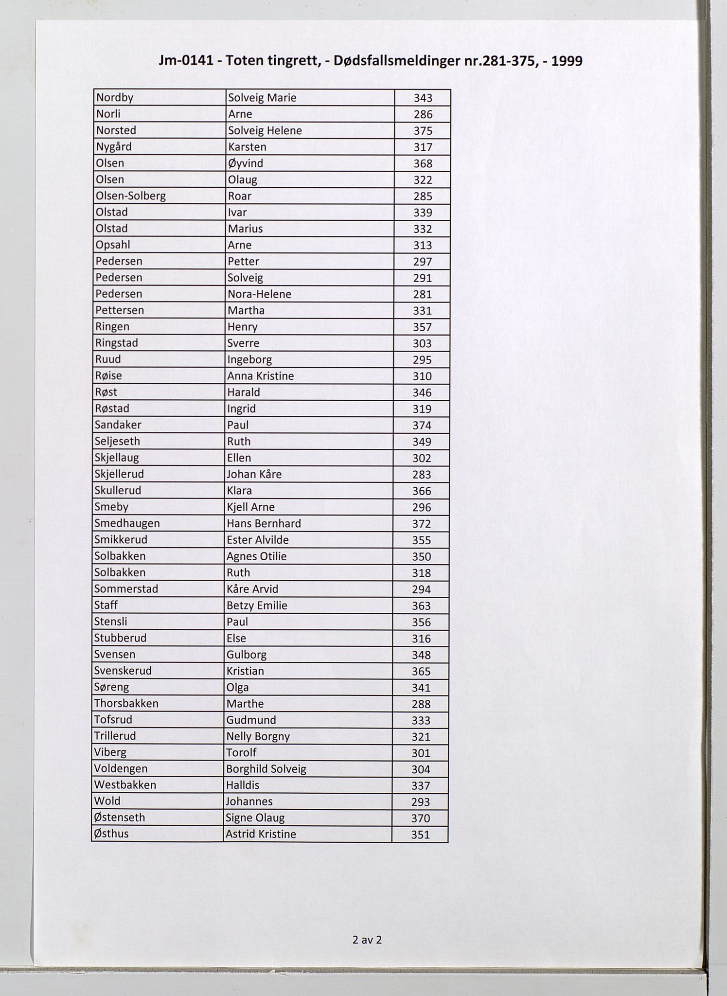 Toten tingrett, AV/SAH-TING-006/J/Jm/L0141: Dødsfallsmeldinger  nr. 281-375, 1999, s. 2