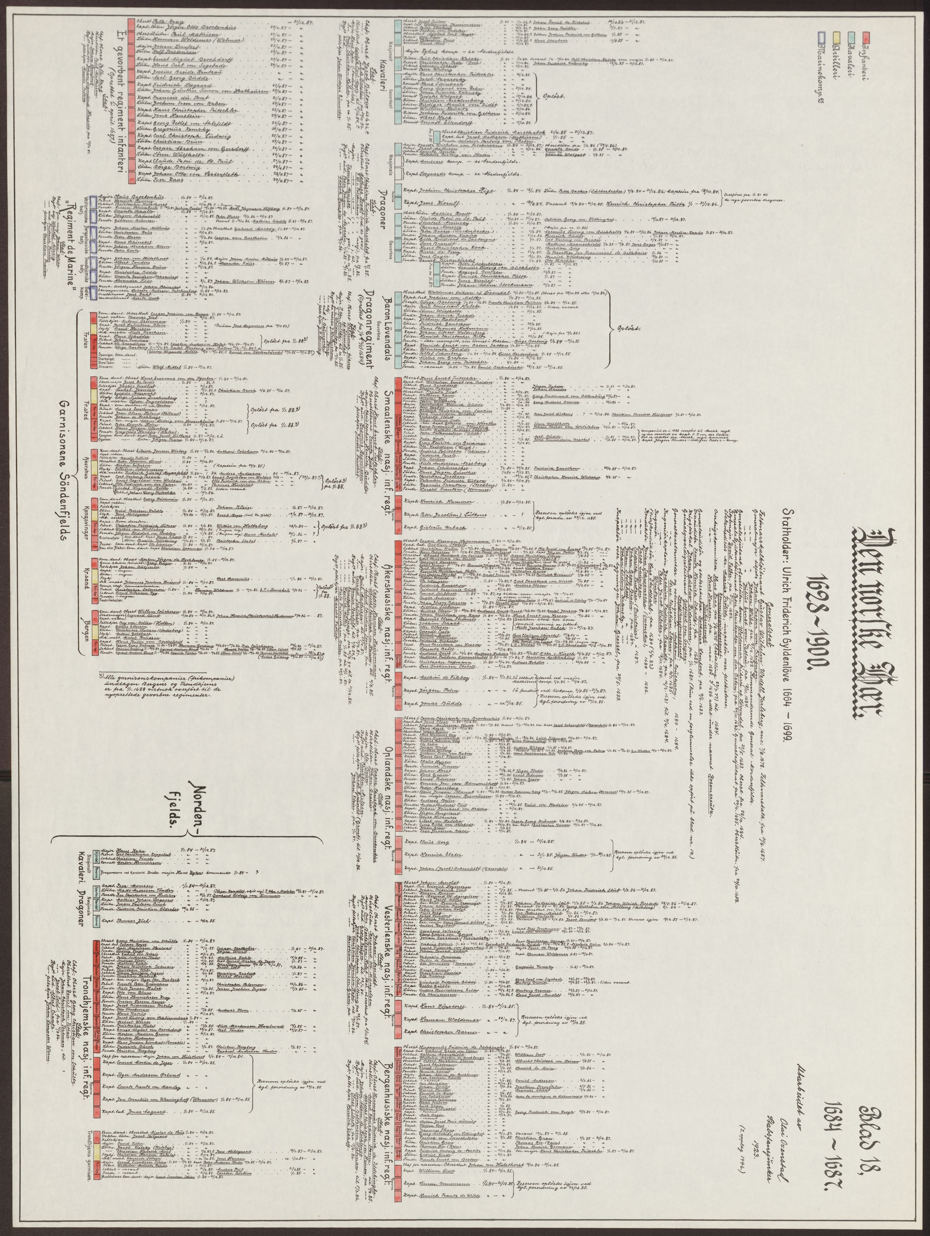 Riksarkivets bibliotek, RA/-, 1628-1818, s. 18