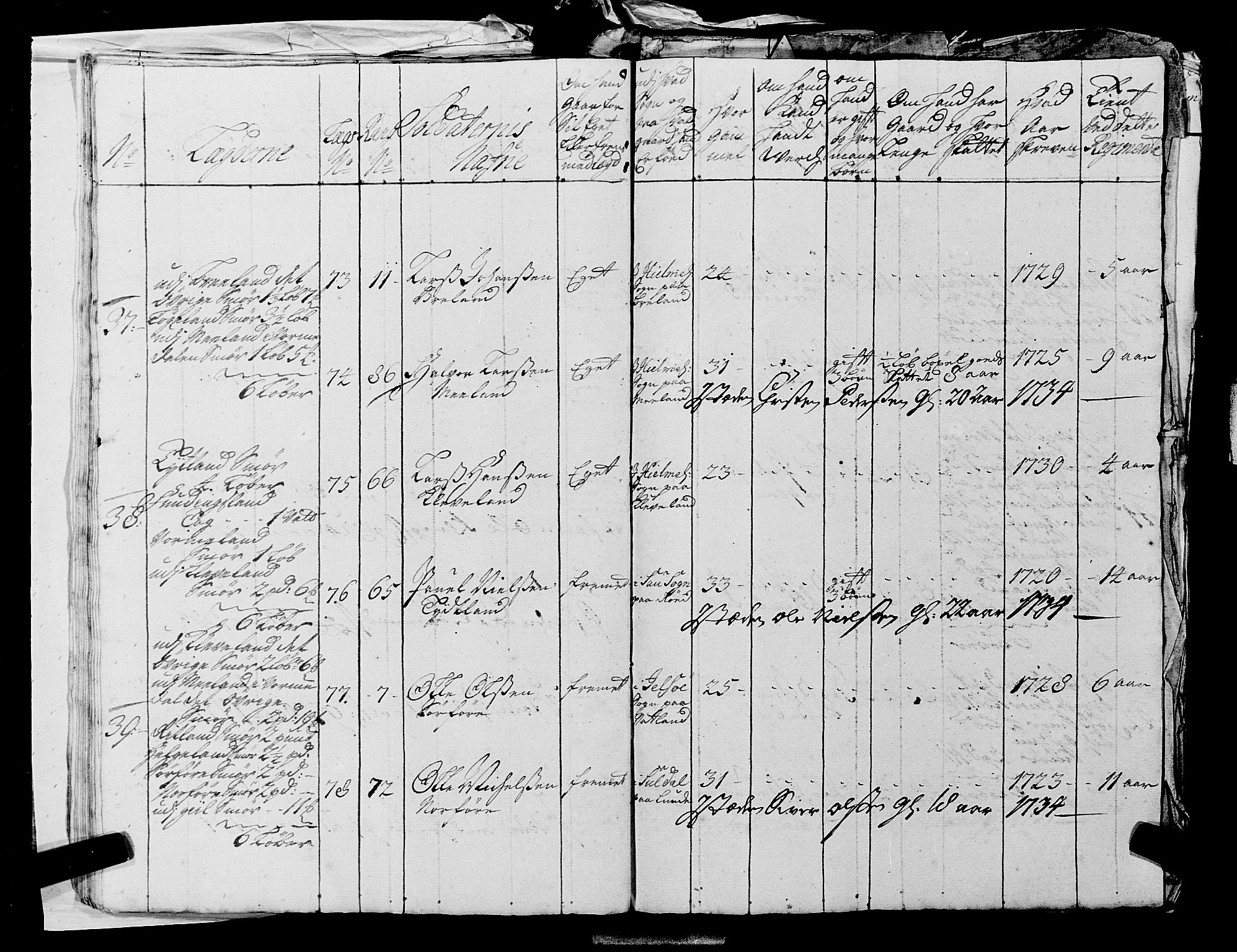 Fylkesmannen i Rogaland, AV/SAST-A-101928/99/3/325/325CA, 1655-1832, s. 2893
