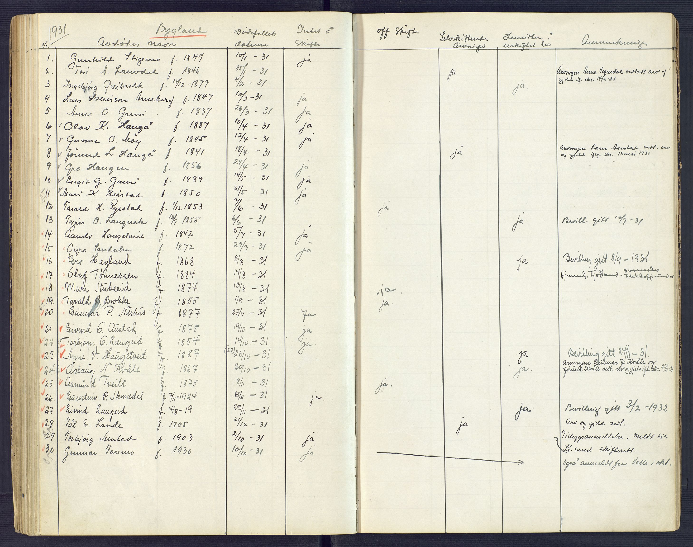 Setesdal sorenskriveri, AV/SAK-1221-0011/H/Ha/L0002: Dødsfallsfortegnelse nr 3, 1900-1934