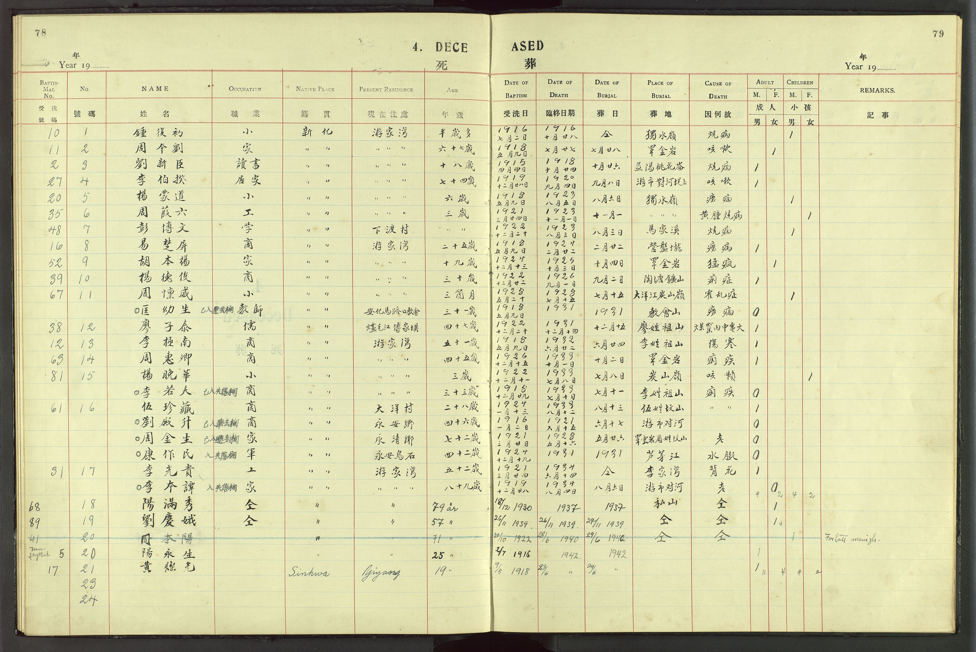 Det Norske Misjonsselskap - utland - Kina (Hunan), VID/MA-A-1065/Dm/L0057: Ministerialbok nr. 95, 1915-1939, s. 78-79