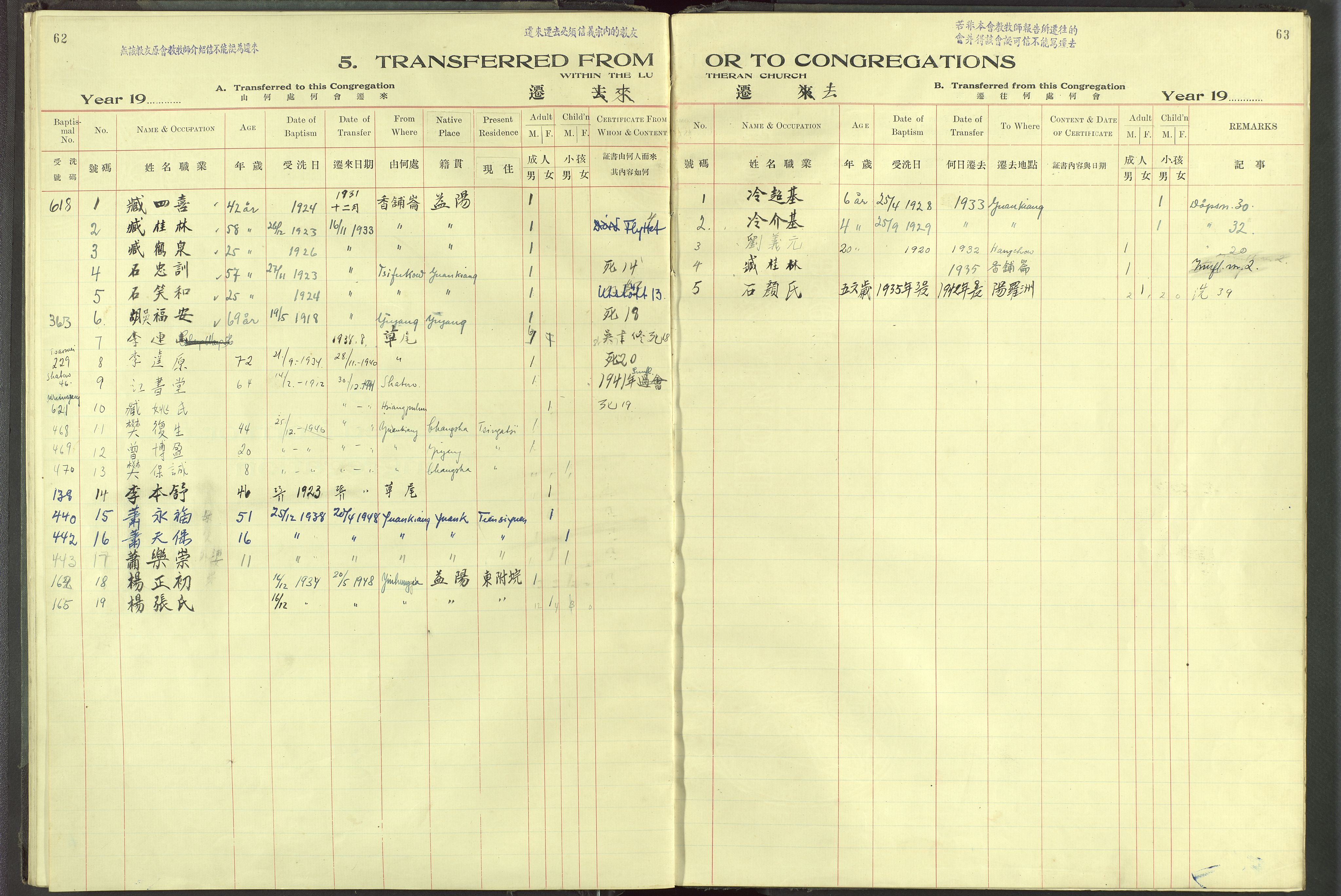 Det Norske Misjonsselskap - utland - Kina (Hunan), VID/MA-A-1065/Dm/L0094: Ministerialbok nr. 132, 1920-1948, s. 62-63