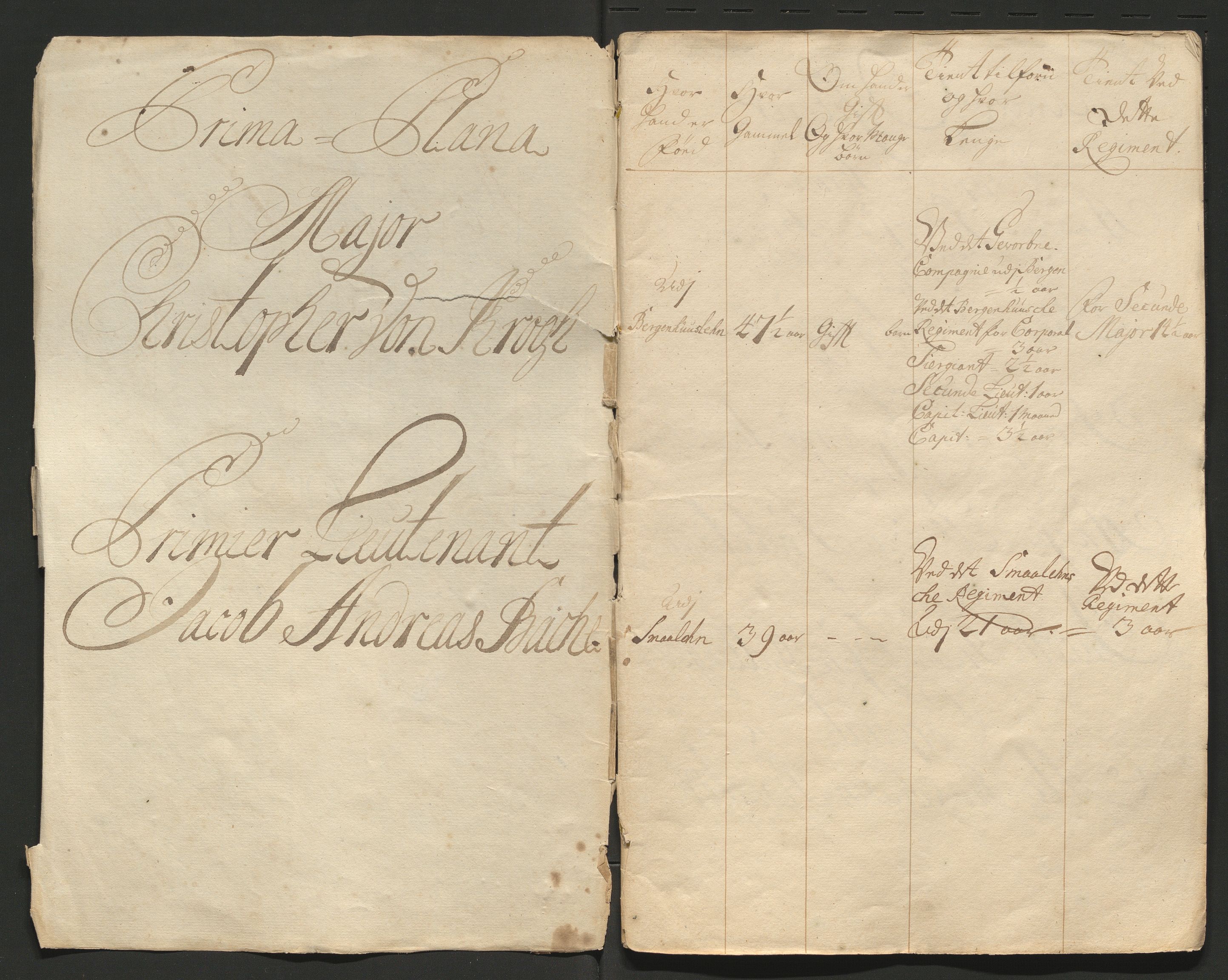 Fylkesmannen i Rogaland, AV/SAST-A-101928/99/3/325/325CA/L0012: MILITÆRE MANNTALL/LEGDSRULLER: RYFYLKE, JÆREN OG DALANE FOGDERI, 2.WESTERLENSKE REGIMENT, 1734-1739