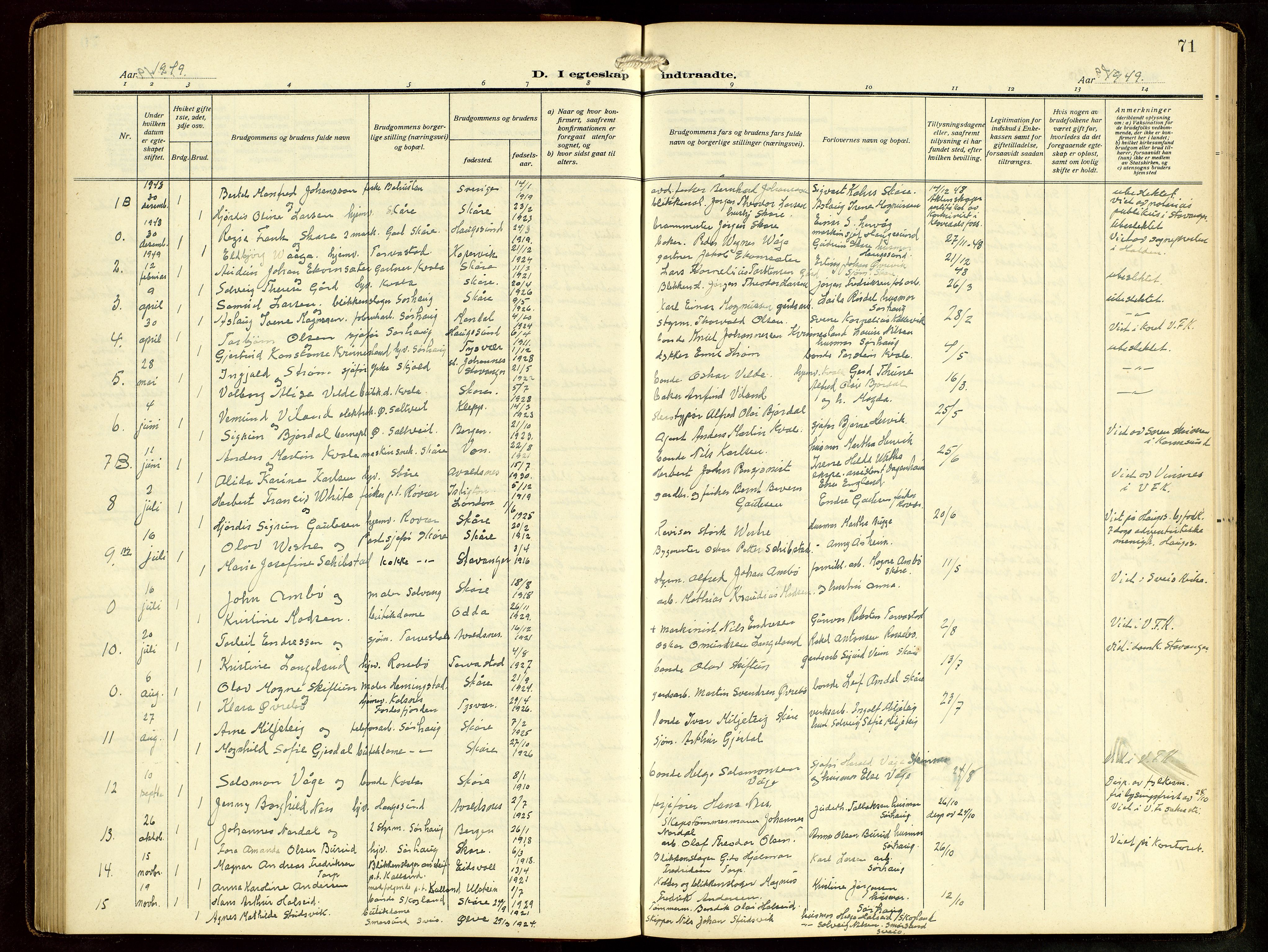 Haugesund sokneprestkontor, AV/SAST-A -101863/H/Ha/Hab/L0006: Klokkerbok nr. B 9, 1909-1951, s. 71