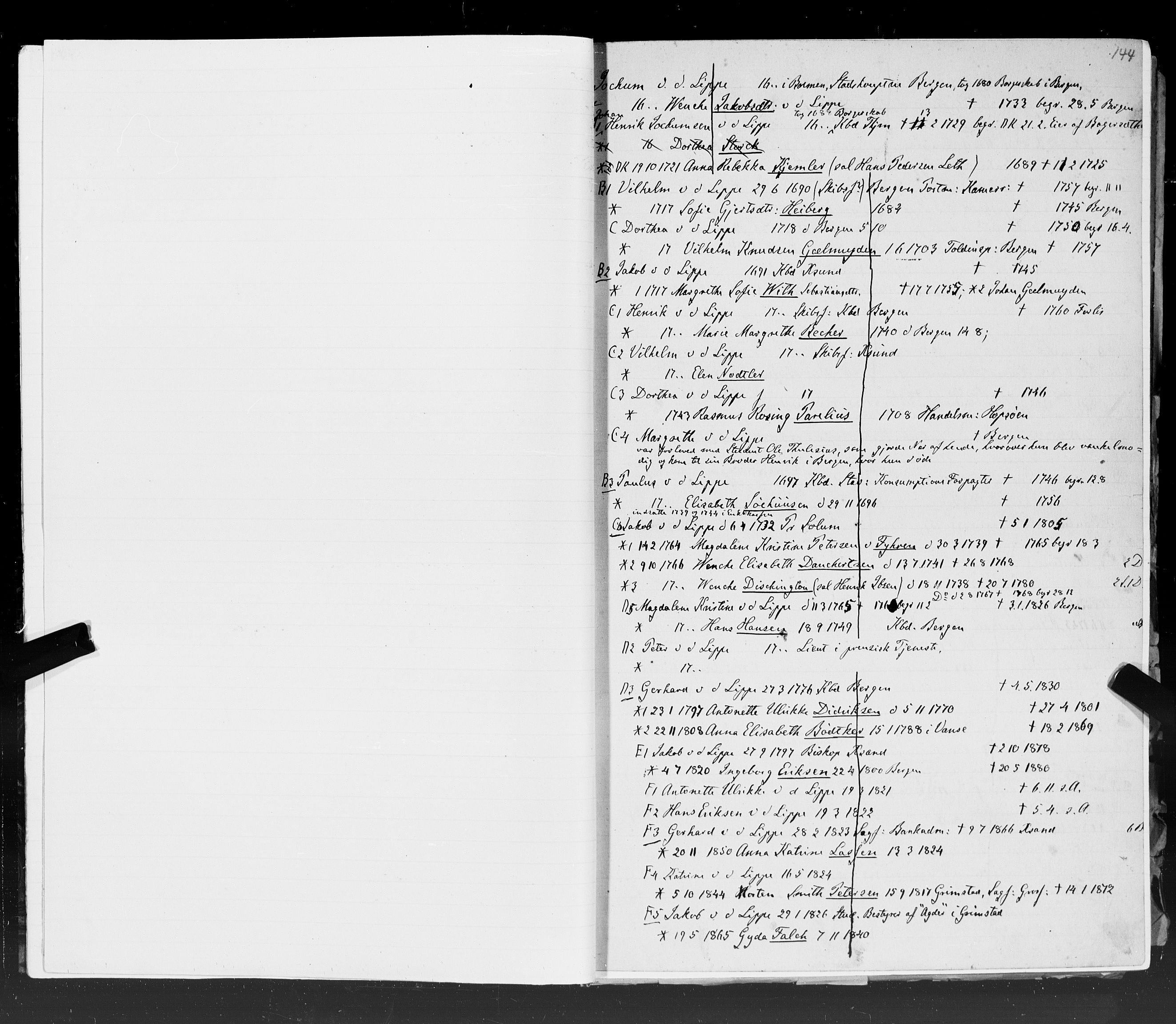 Hornemans samlinger, SAT/PA-X/A/L0016: L - W, 1600-1886