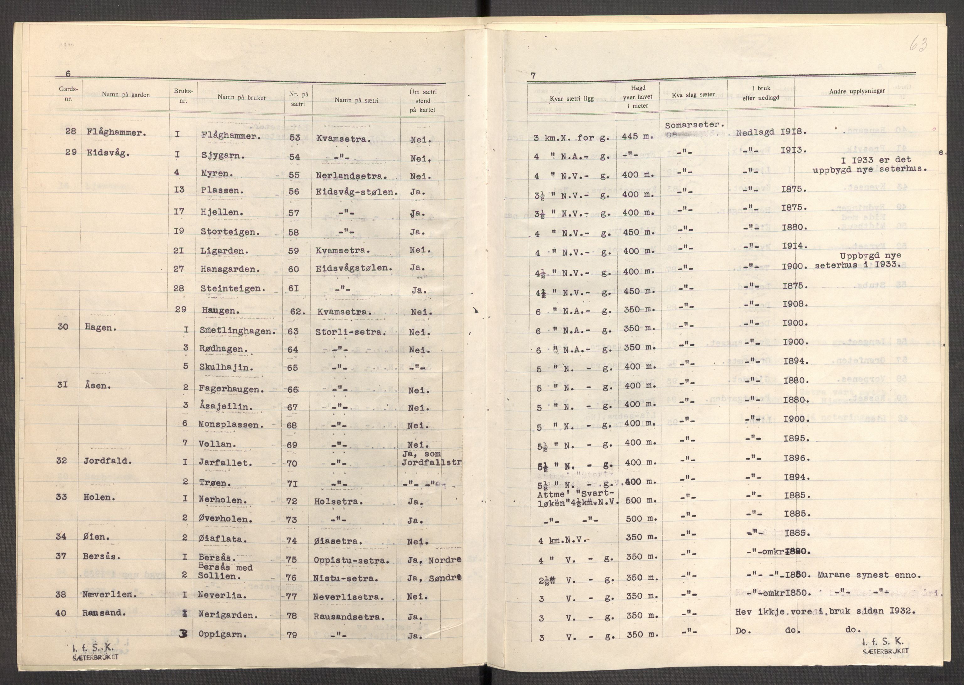 Instituttet for sammenlignende kulturforskning, AV/RA-PA-0424/F/Fc/L0012/0004: Eske B12: / Møre og Romsdal (perm XXXIV), 1934-1938, s. 63