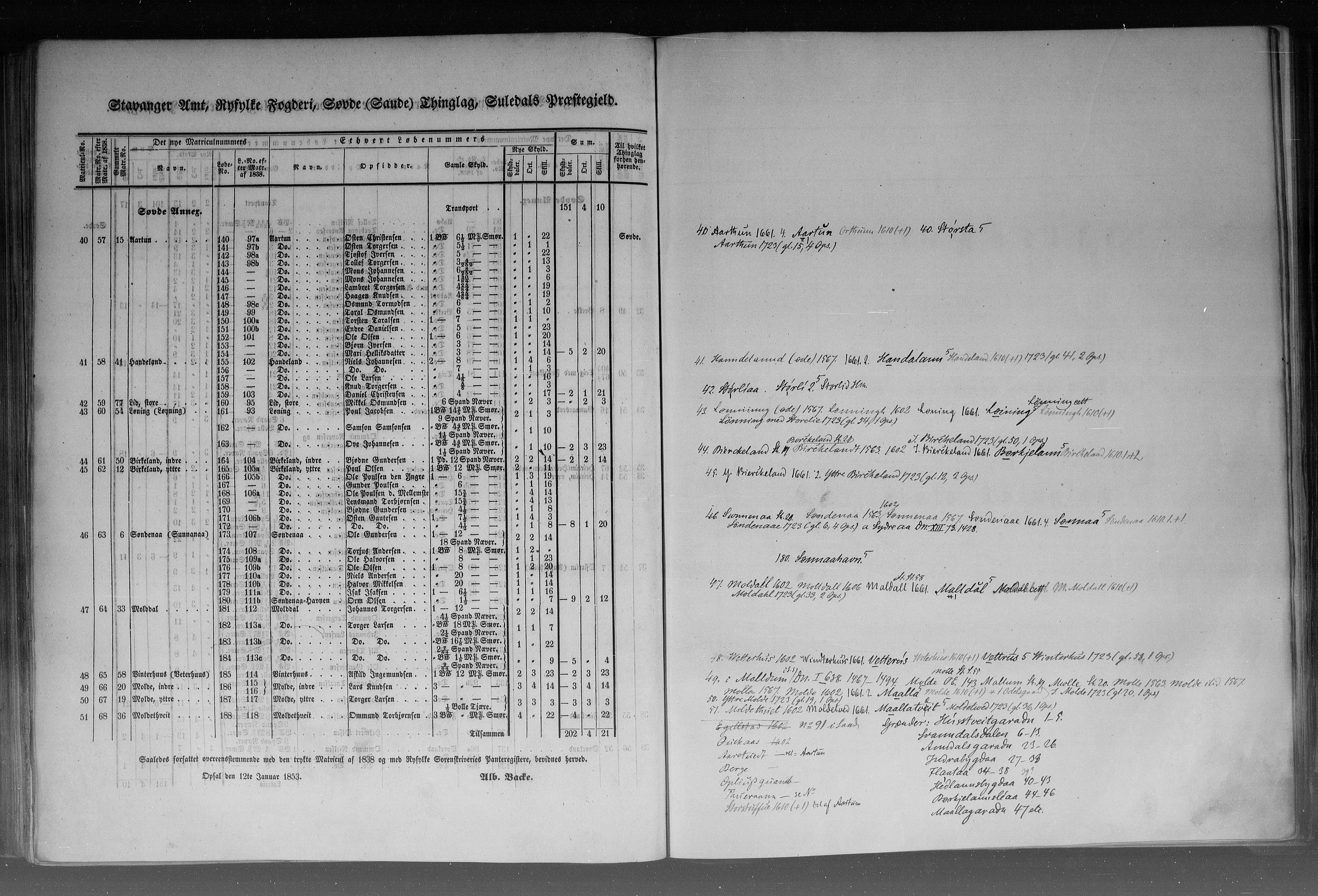 Rygh, AV/RA-PA-0034/F/Fb/L0010: Matrikkelen for 1838 - Stavanger amt (Rogaland fylke), 1838