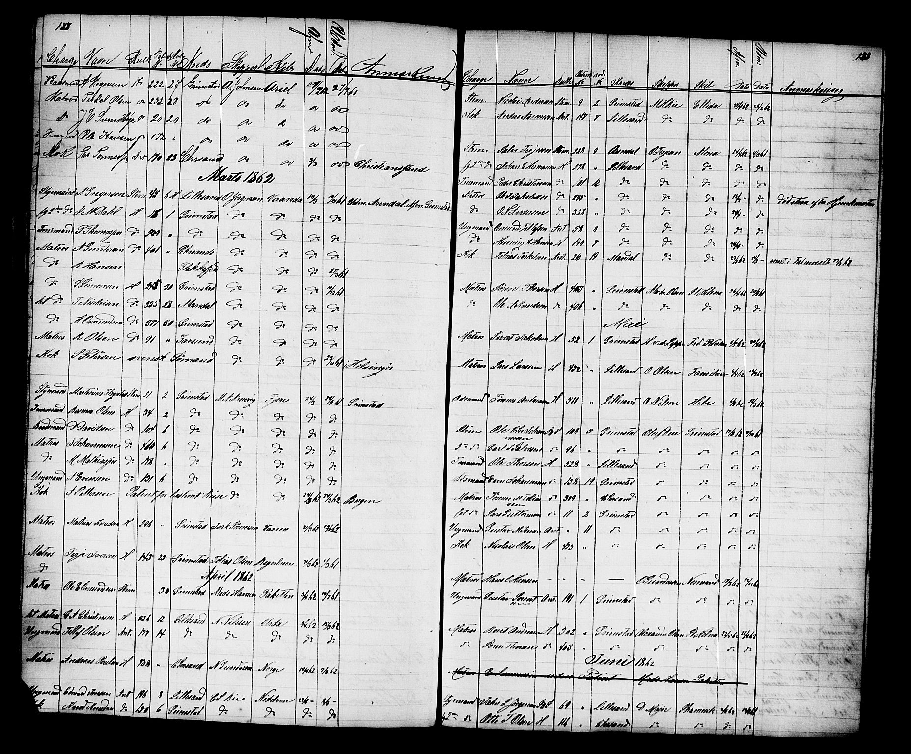 Grimstad mønstringskrets, AV/SAK-2031-0013/G/Ga/L0003: Av- og påmønstring, V-32, 1862-1865, s. 97