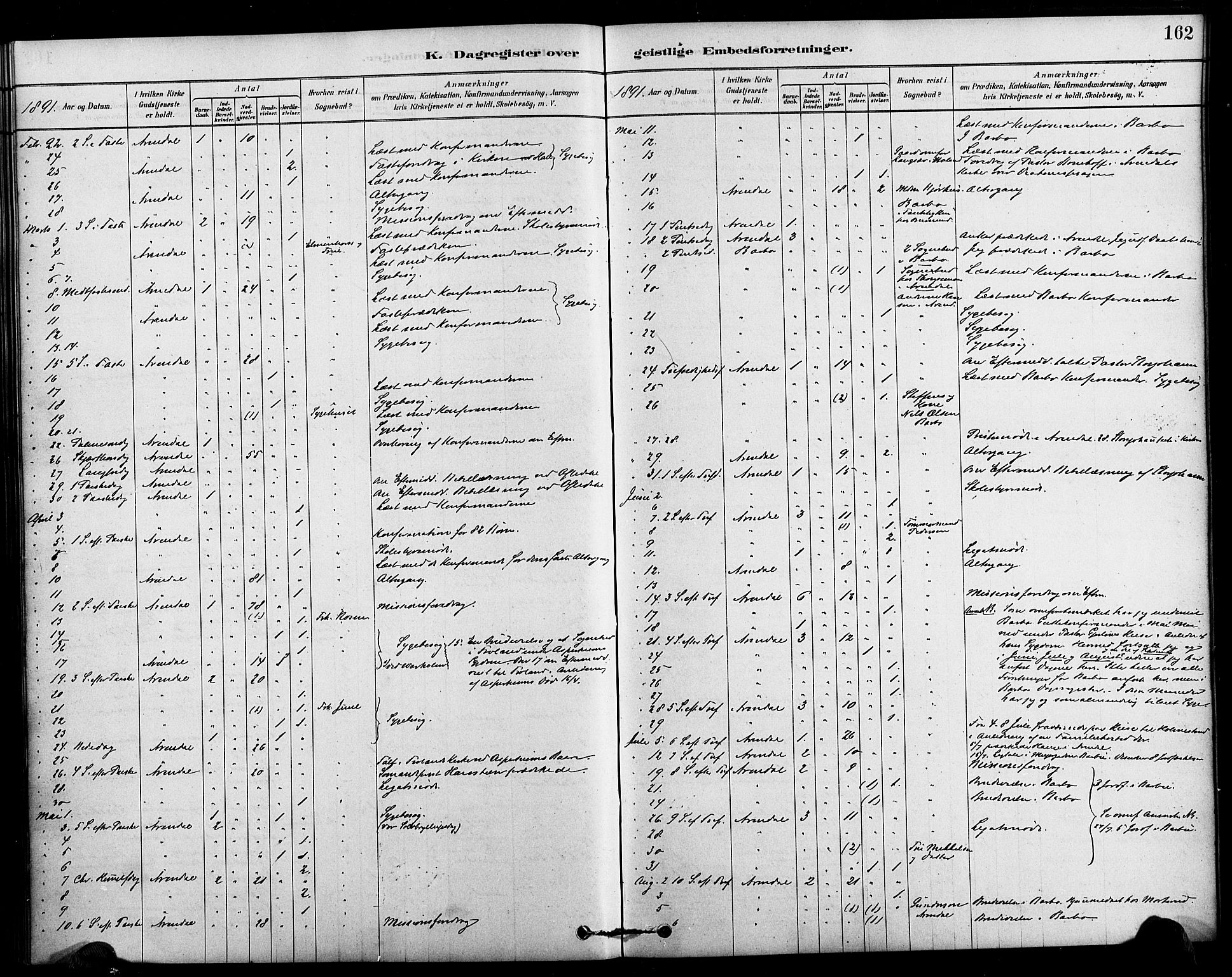 Arendal sokneprestkontor, Trefoldighet, AV/SAK-1111-0040/F/Fa/L0009: Ministerialbok nr. A 9, 1878-1919, s. 162