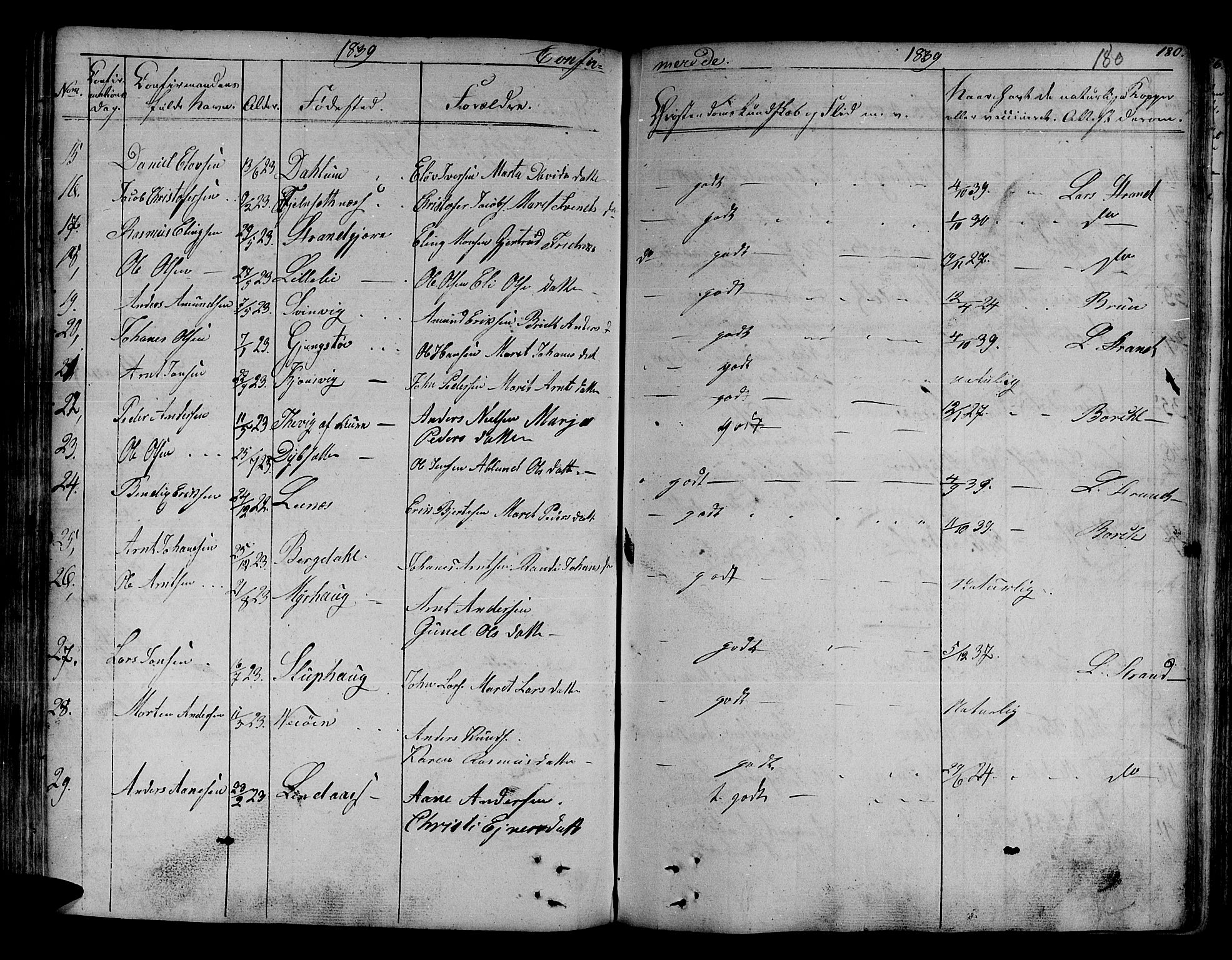 Ministerialprotokoller, klokkerbøker og fødselsregistre - Sør-Trøndelag, SAT/A-1456/630/L0492: Ministerialbok nr. 630A05, 1830-1840, s. 180
