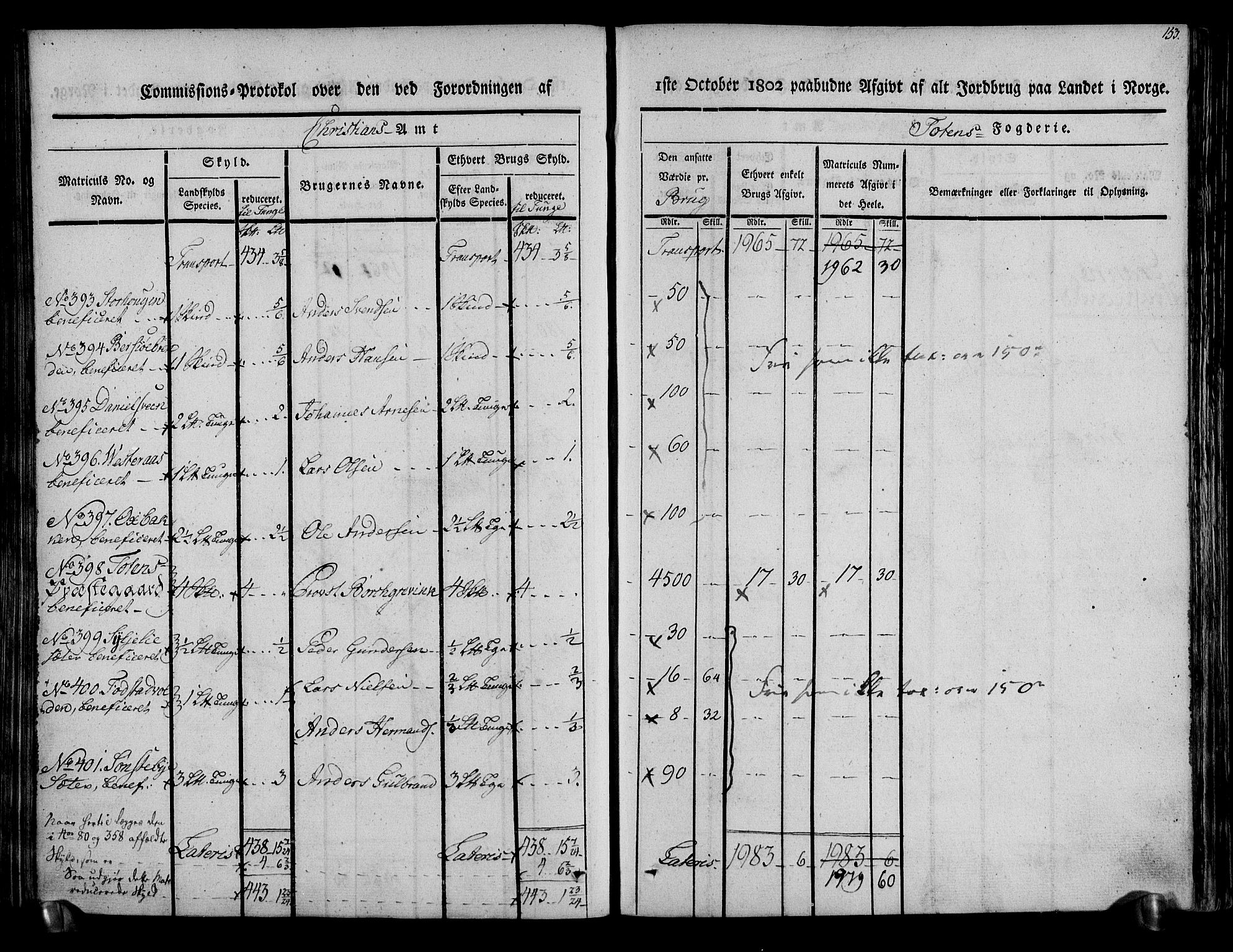 Rentekammeret inntil 1814, Realistisk ordnet avdeling, RA/EA-4070/N/Ne/Nea/L0036: Toten fogderi. Kommisjonsprotokoll, 1803, s. 81